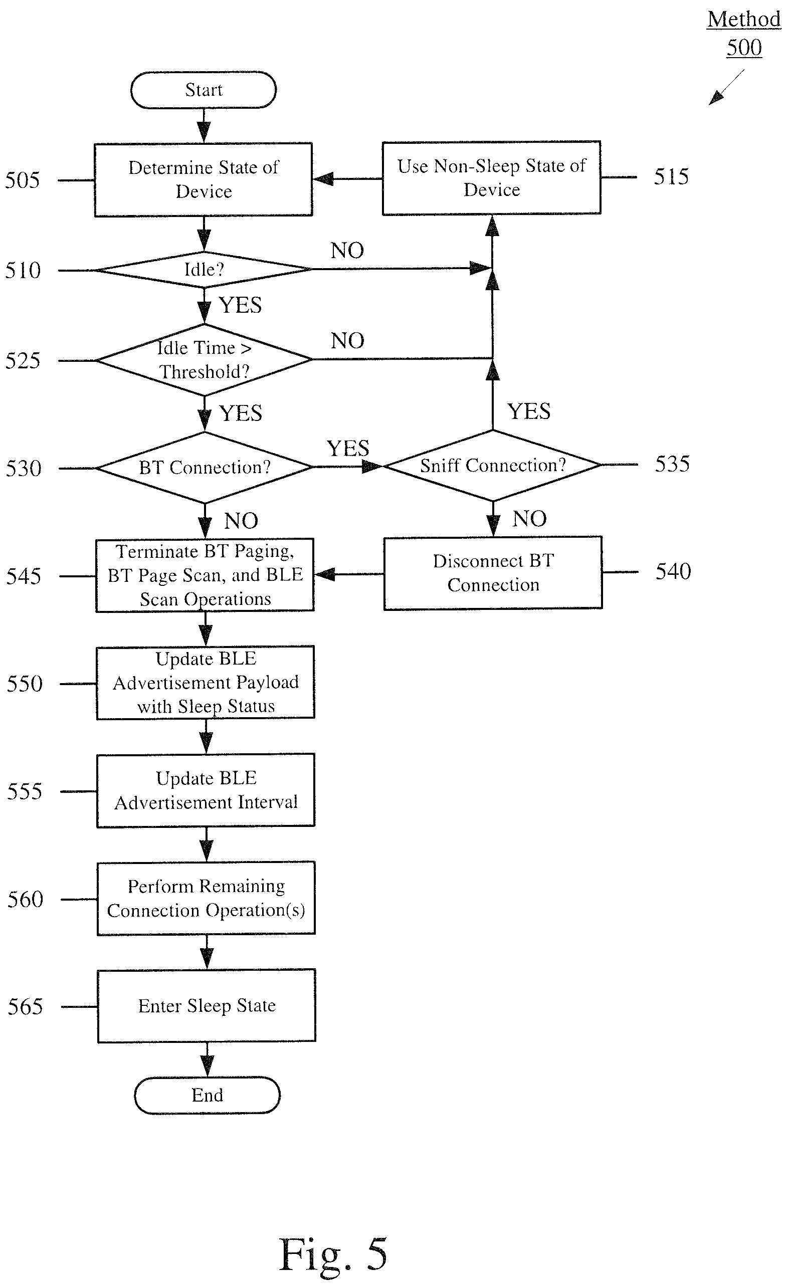 Patent US12309696 Figure 5 – Low-power activation of accessory in sleep state