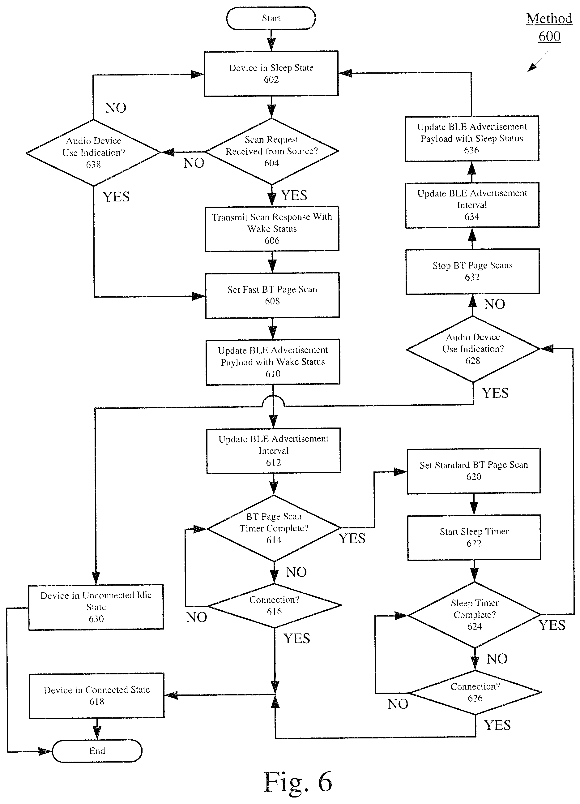 Patent US12309696 Figure 6 – Low-power activation of accessory in sleep state