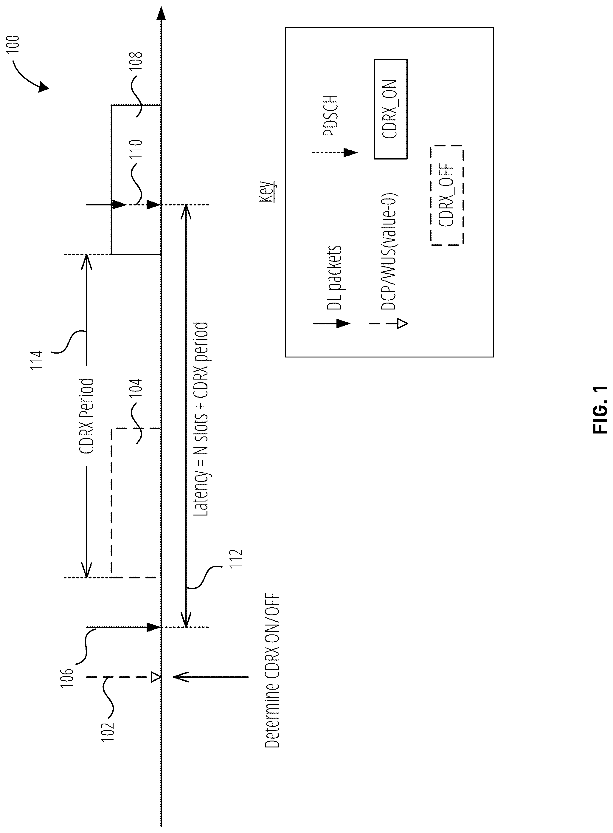 Patent US12309700 Figure 1 – Systems and methods for connected mode discontinuous reception on/off determinations