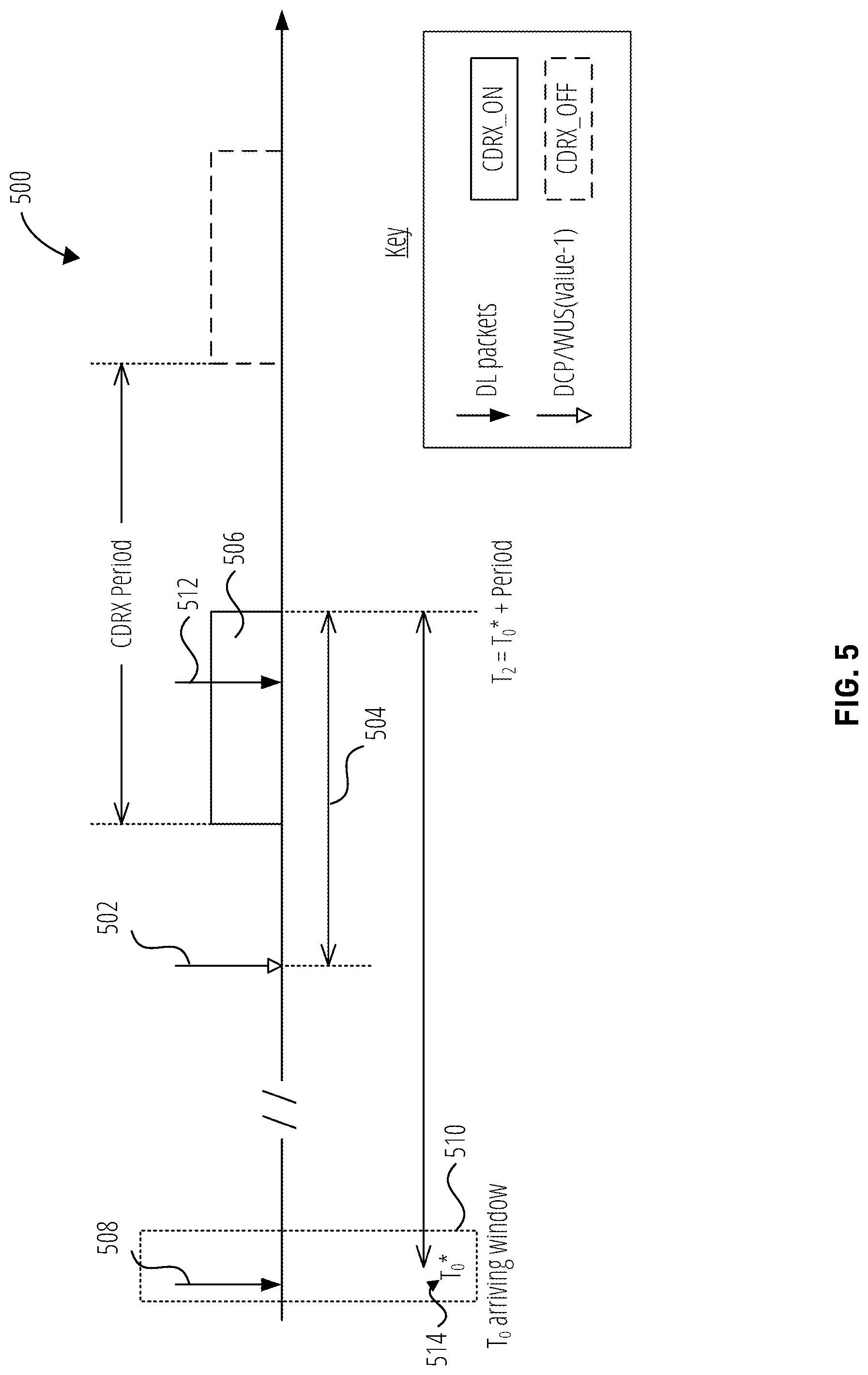 Patent US12309700 Figure 5 – Systems and methods for connected mode discontinuous reception on/off determinations