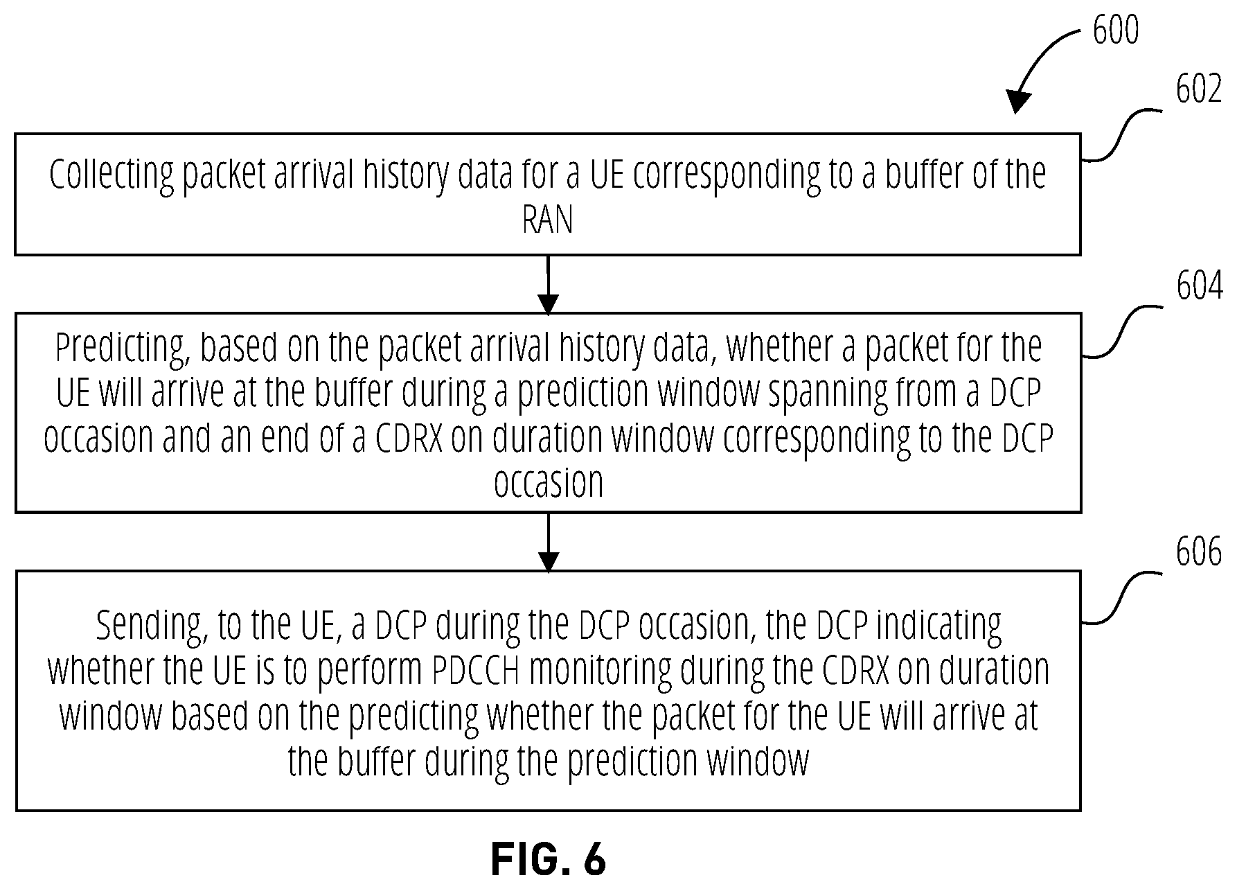 Patent US12309700 Figure 6 – Systems and methods for connected mode discontinuous reception on/off determinations