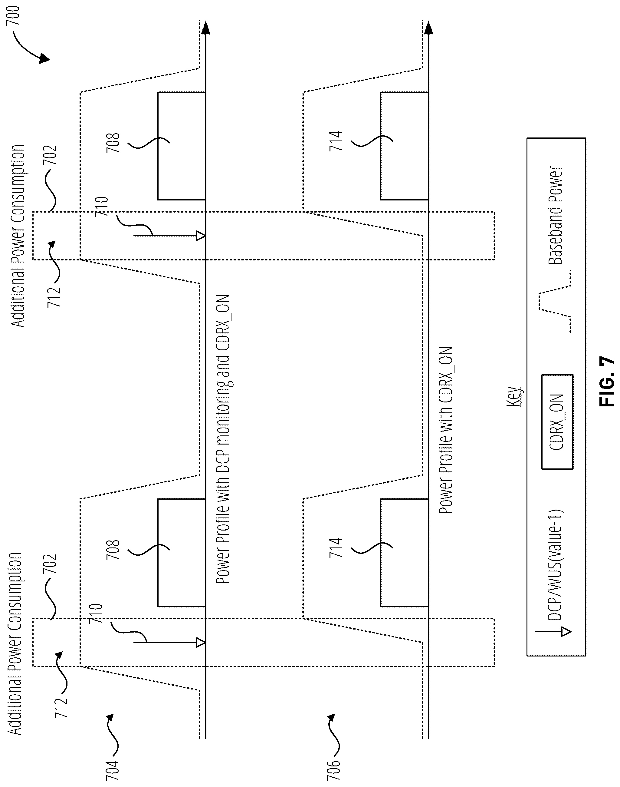 Patent US12309700 Figure 7 – Systems and methods for connected mode discontinuous reception on/off determinations