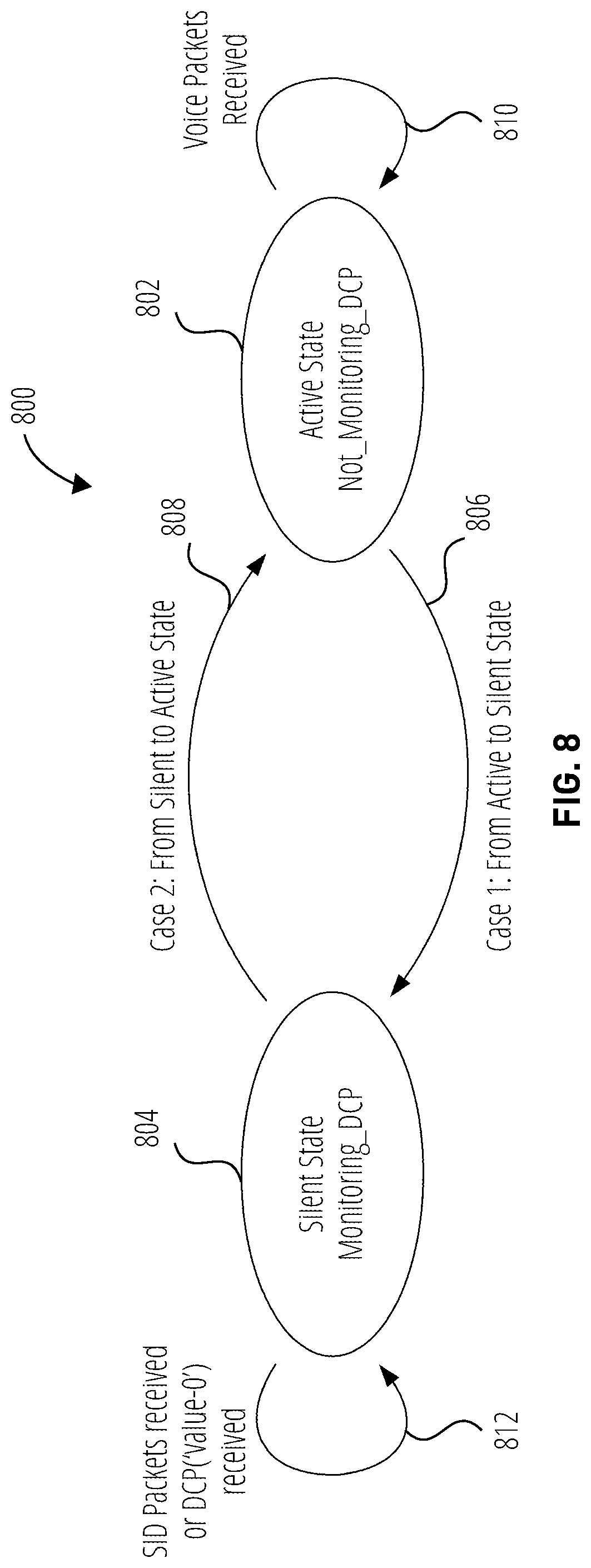 Patent US12309700 Figure 8 – Systems and methods for connected mode discontinuous reception on/off determinations