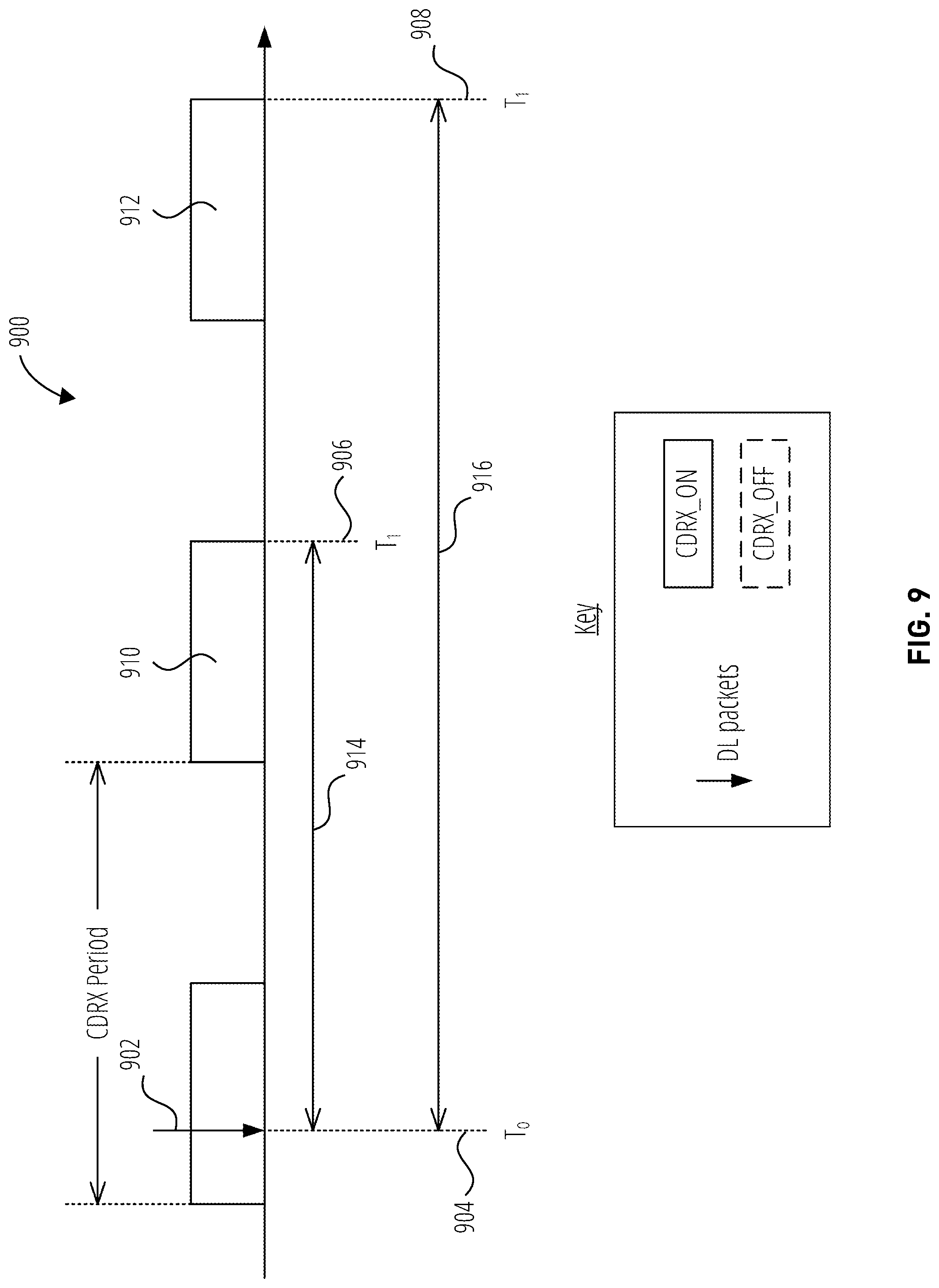 Patent US12309700 Figure 9 – Systems and methods for connected mode discontinuous reception on/off determinations
