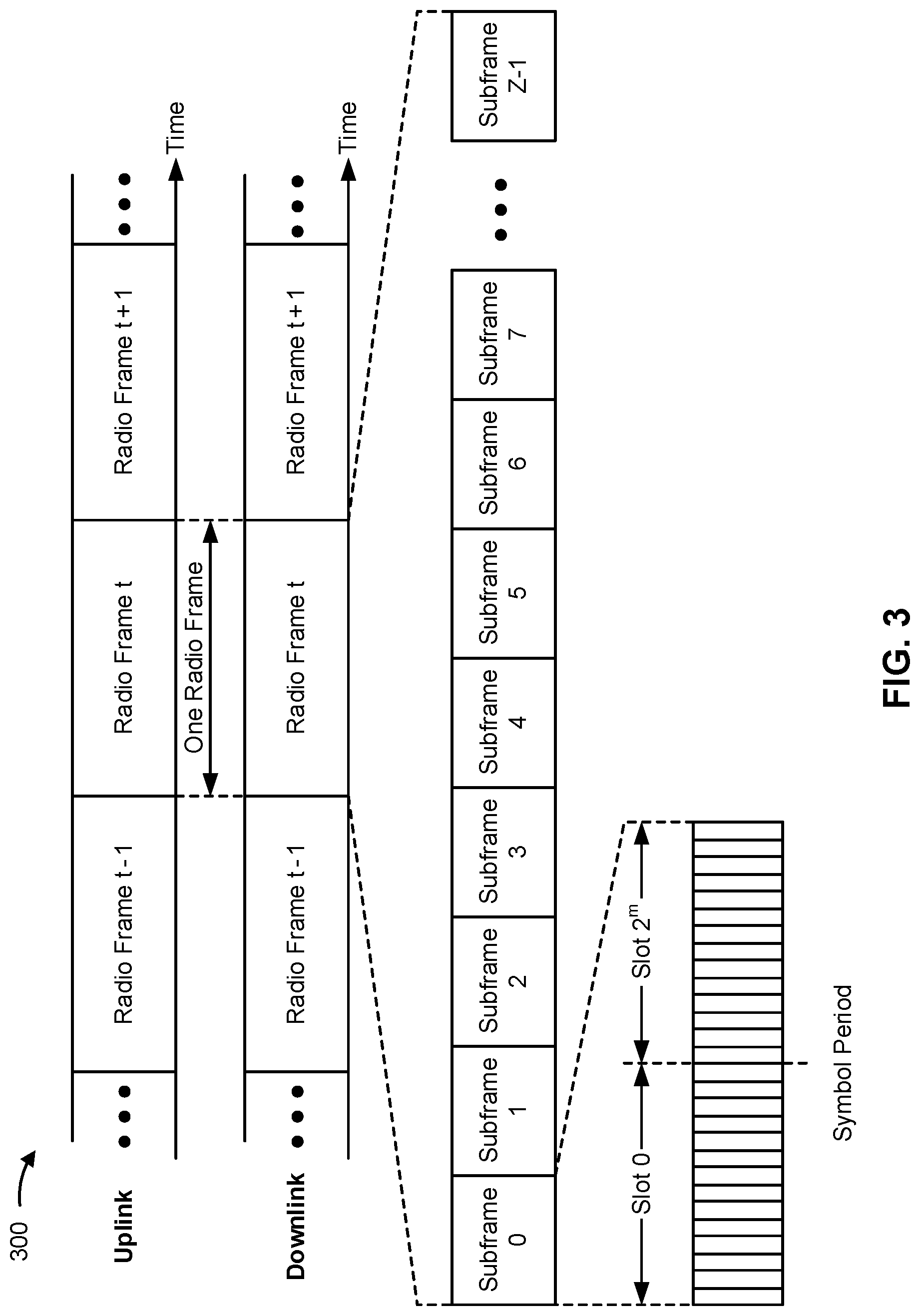 Patent US12309702 Figure 3 – Wake up signal pool for waking up multiple user equipments