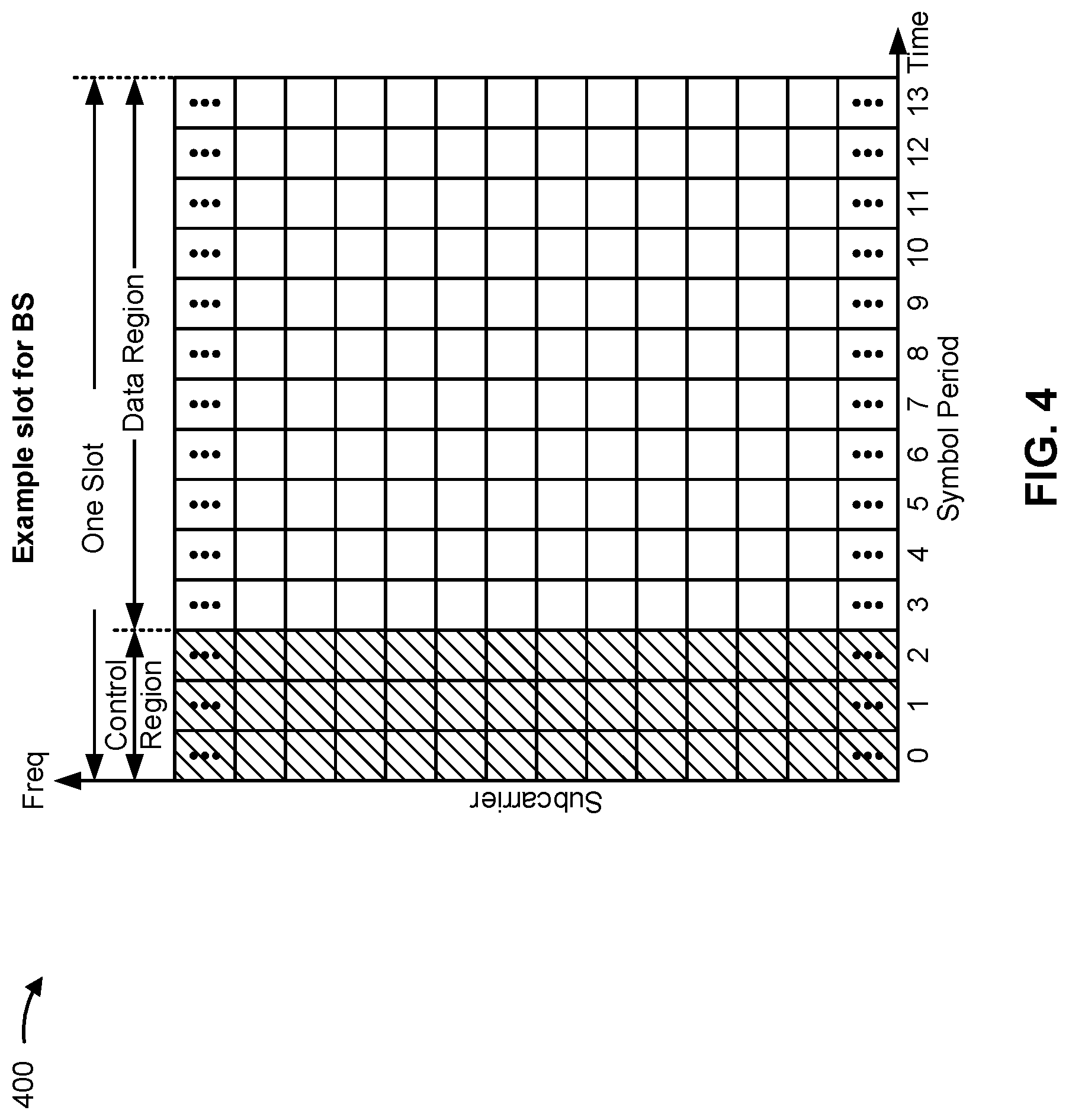 Patent US12309702 Figure 4 – Wake up signal pool for waking up multiple user equipments
