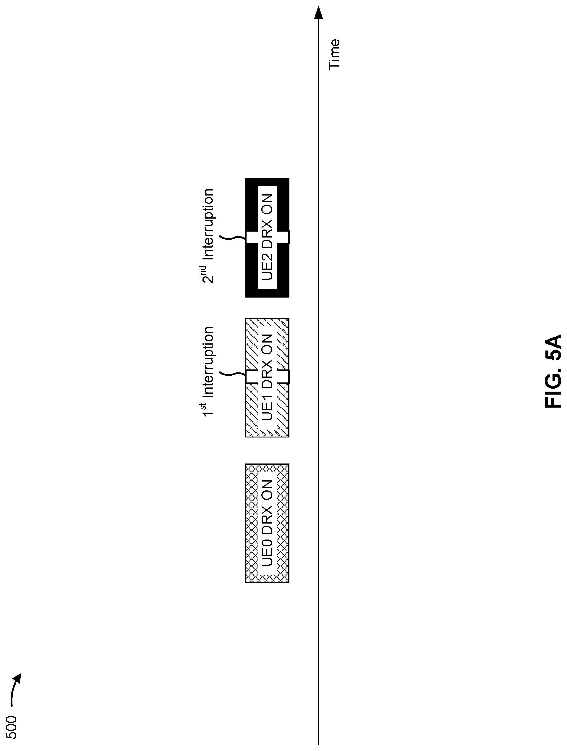 Patent US12309702 Figure 5 – Wake up signal pool for waking up multiple user equipments