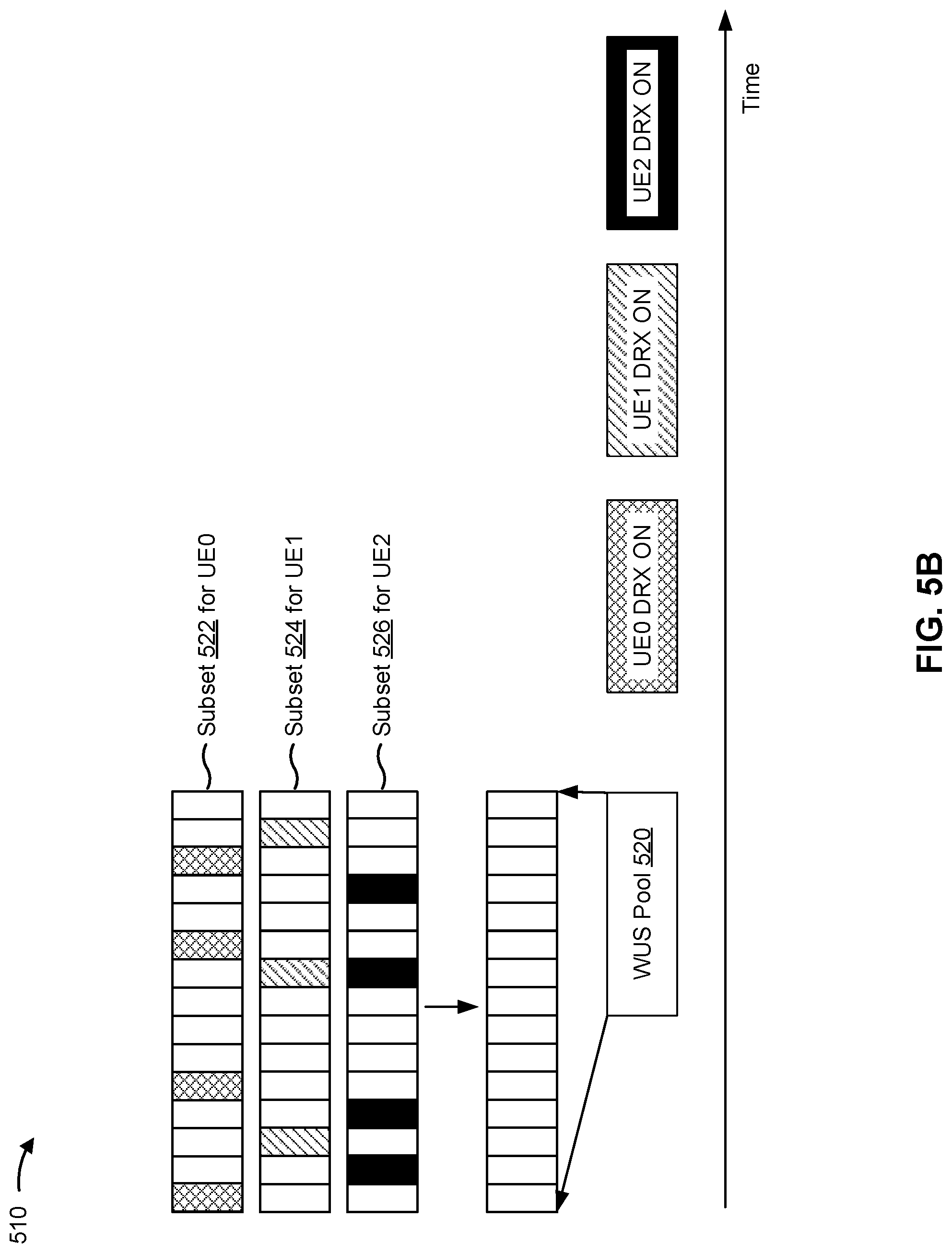 Patent US12309702 Figure 6 – Wake up signal pool for waking up multiple user equipments