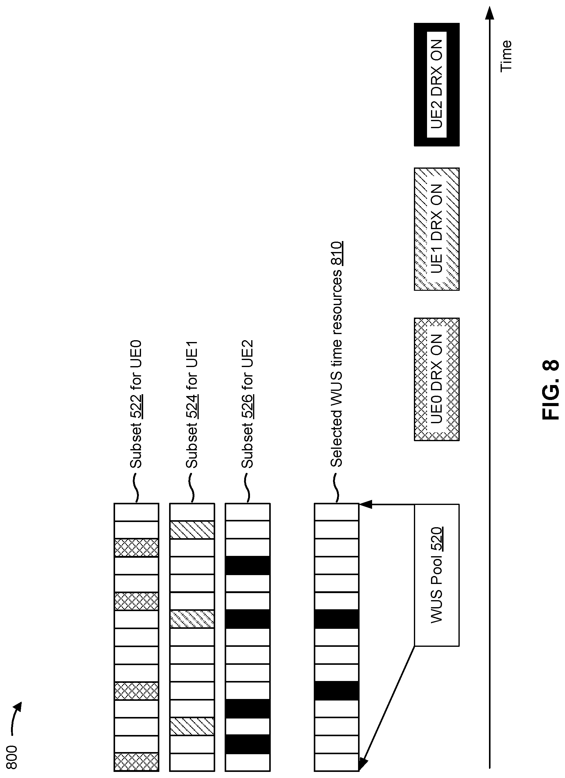 Patent US12309702 Figure 9 – Wake up signal pool for waking up multiple user equipments