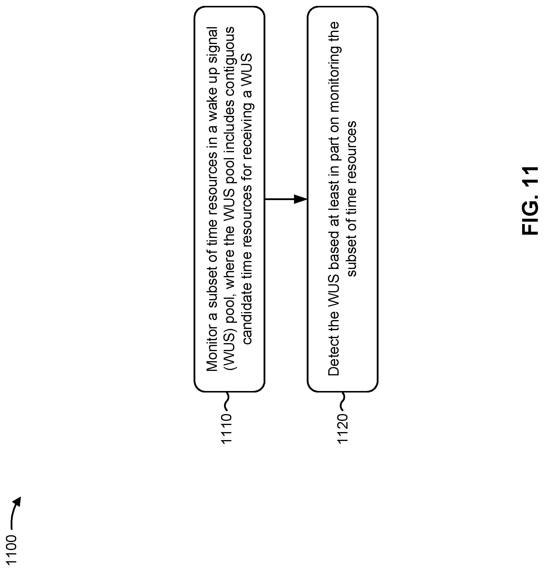 Patent US12309702 Figure 12 – Wake up signal pool for waking up multiple user equipments