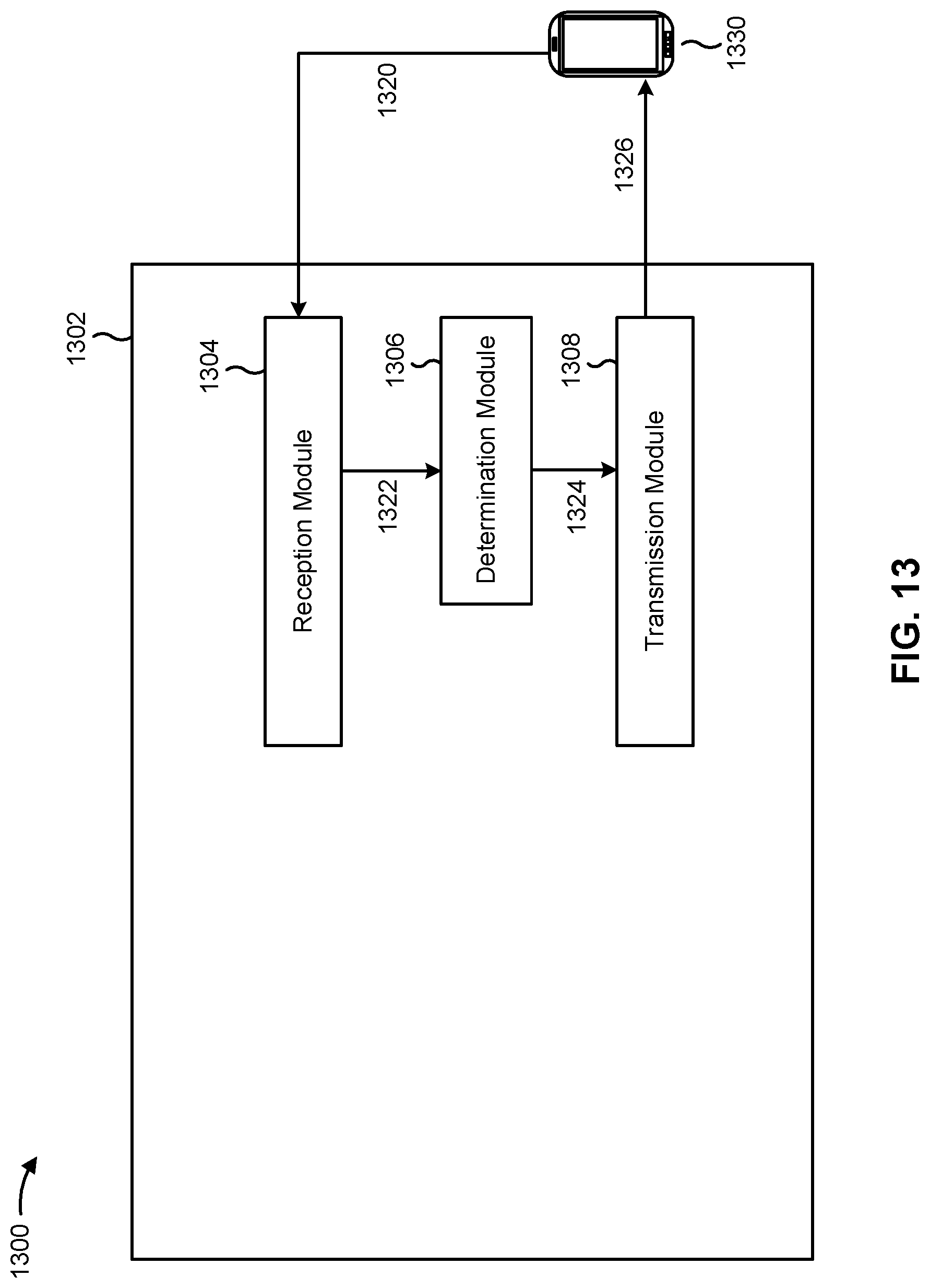 Patent US12309702 Figure 14 – Wake up signal pool for waking up multiple user equipments