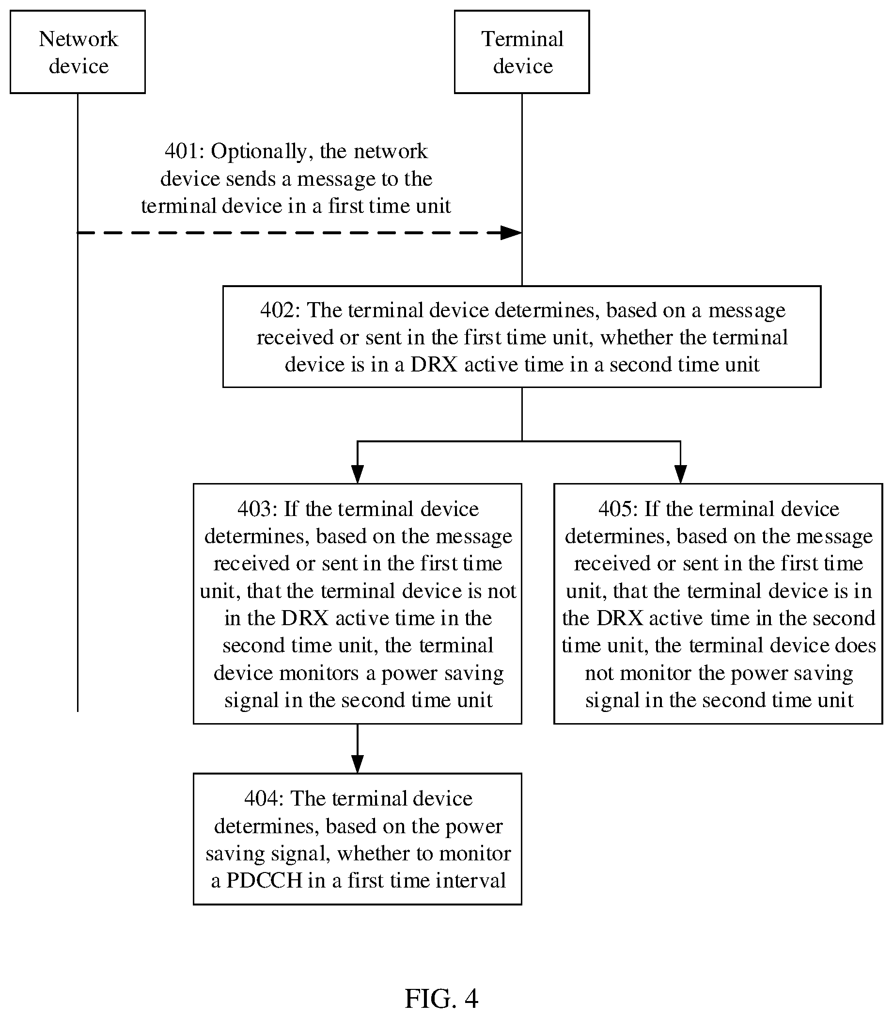Patent US12309703 Figure 2 – Signal monitoring skipping method and apparatus