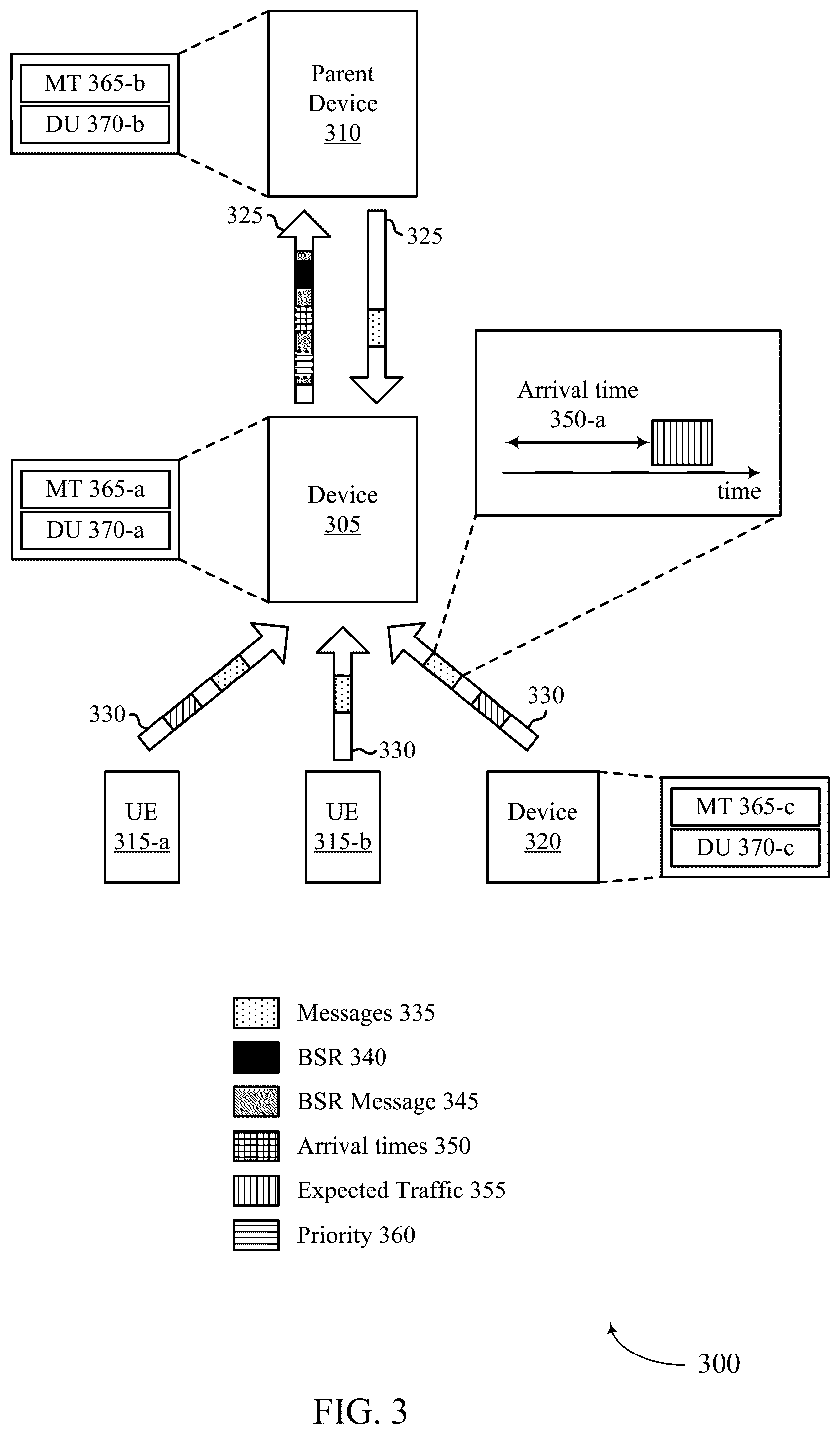 Patent US12309704 Figure 3 – Pre-emptive buffer status report extension for network power saving