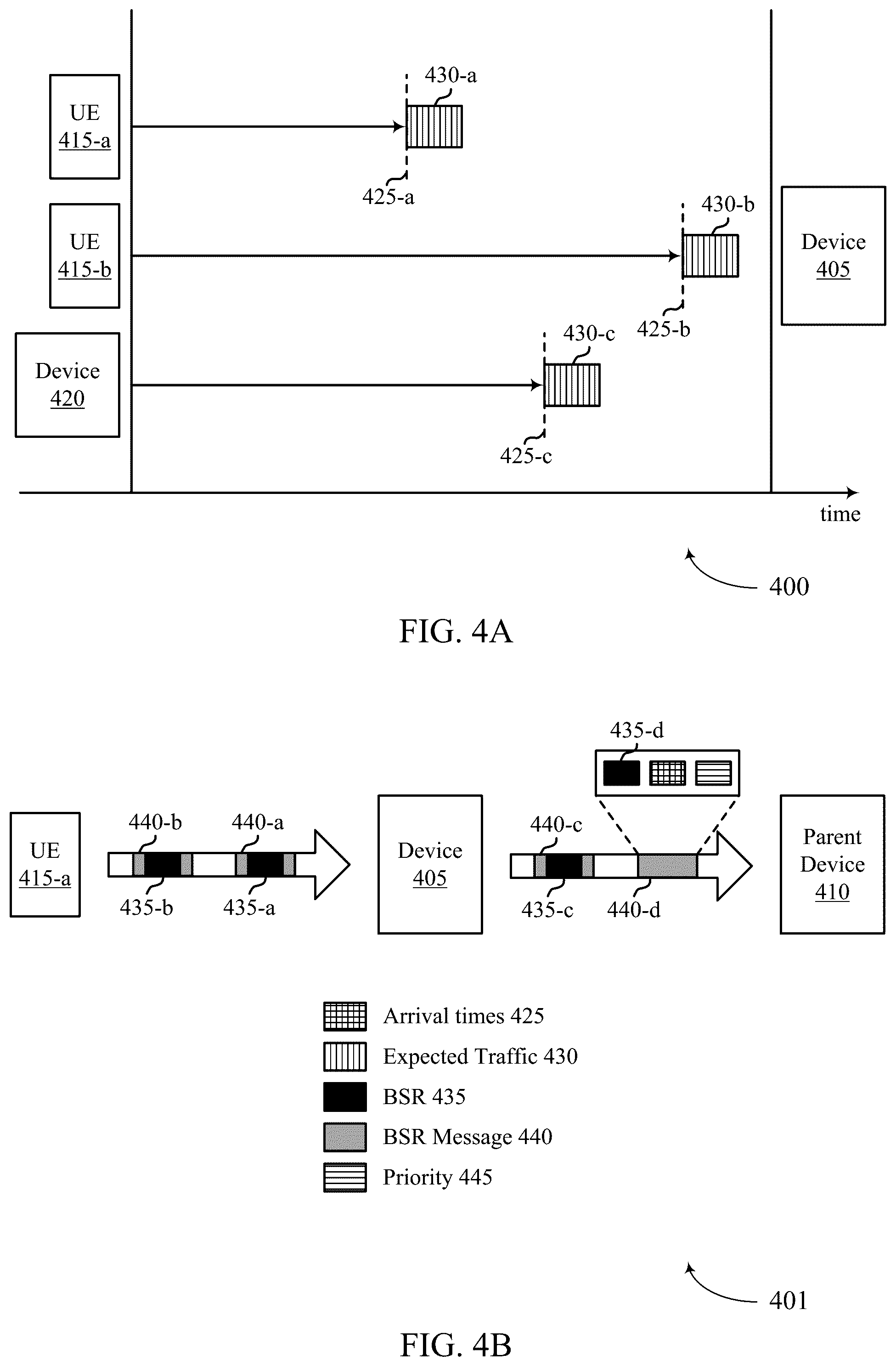 Patent US12309704 Figure 4 – Pre-emptive buffer status report extension for network power saving