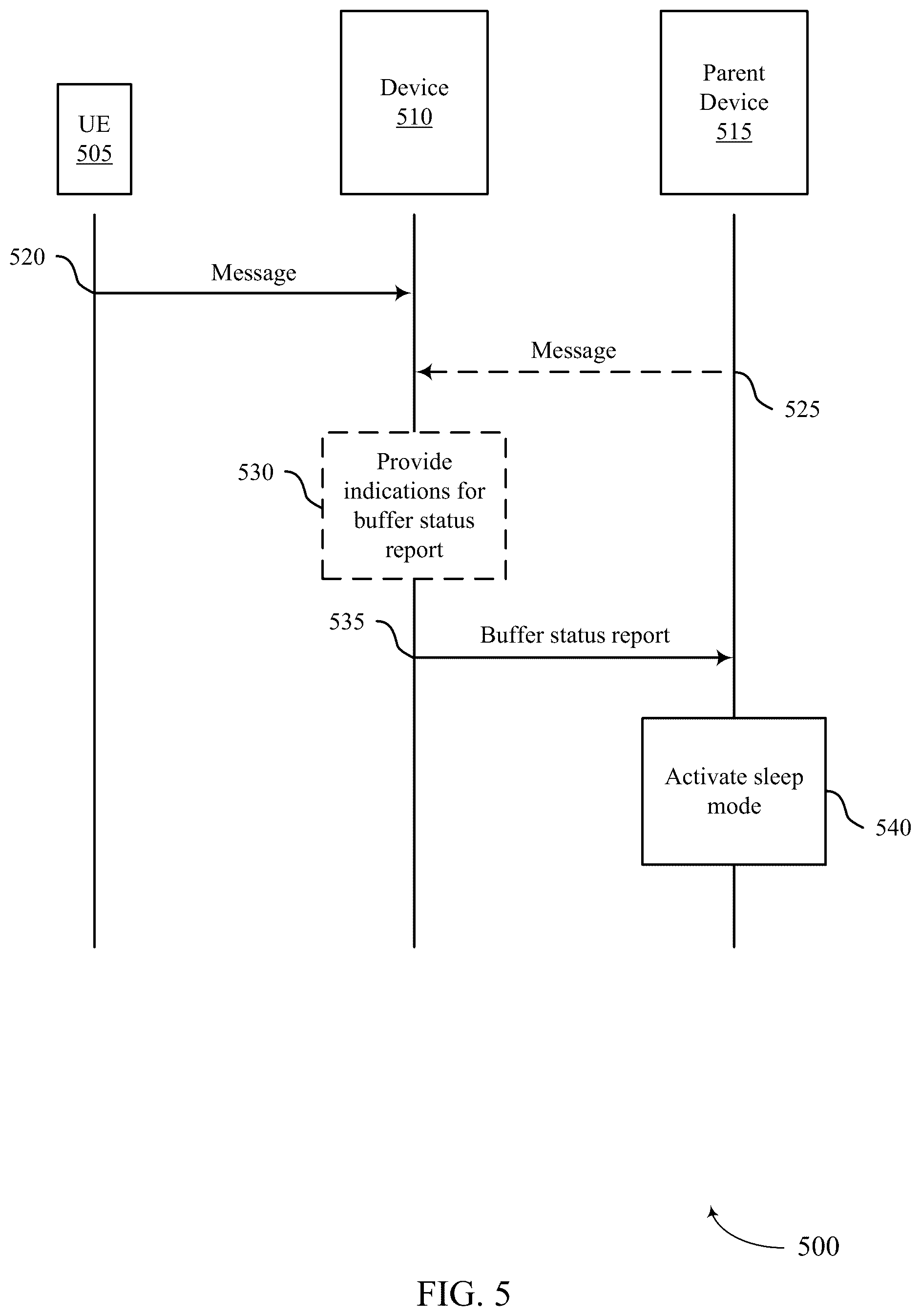 Patent US12309704 Figure 5 – Pre-emptive buffer status report extension for network power saving
