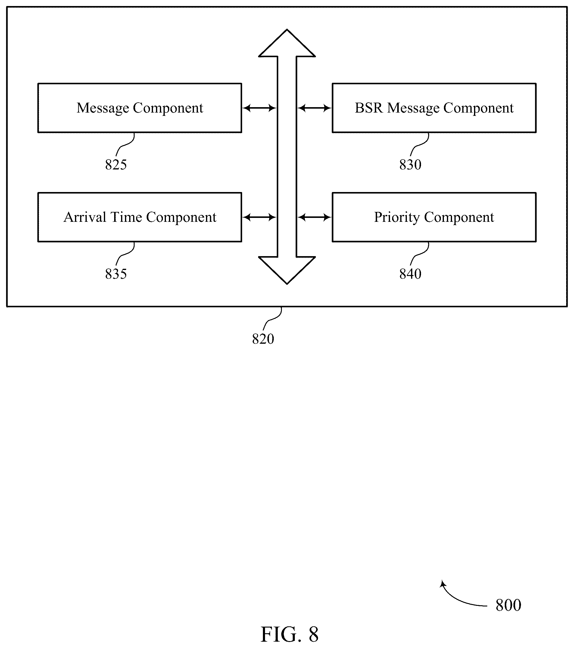 Patent US12309704 Figure 8 – Pre-emptive buffer status report extension for network power saving