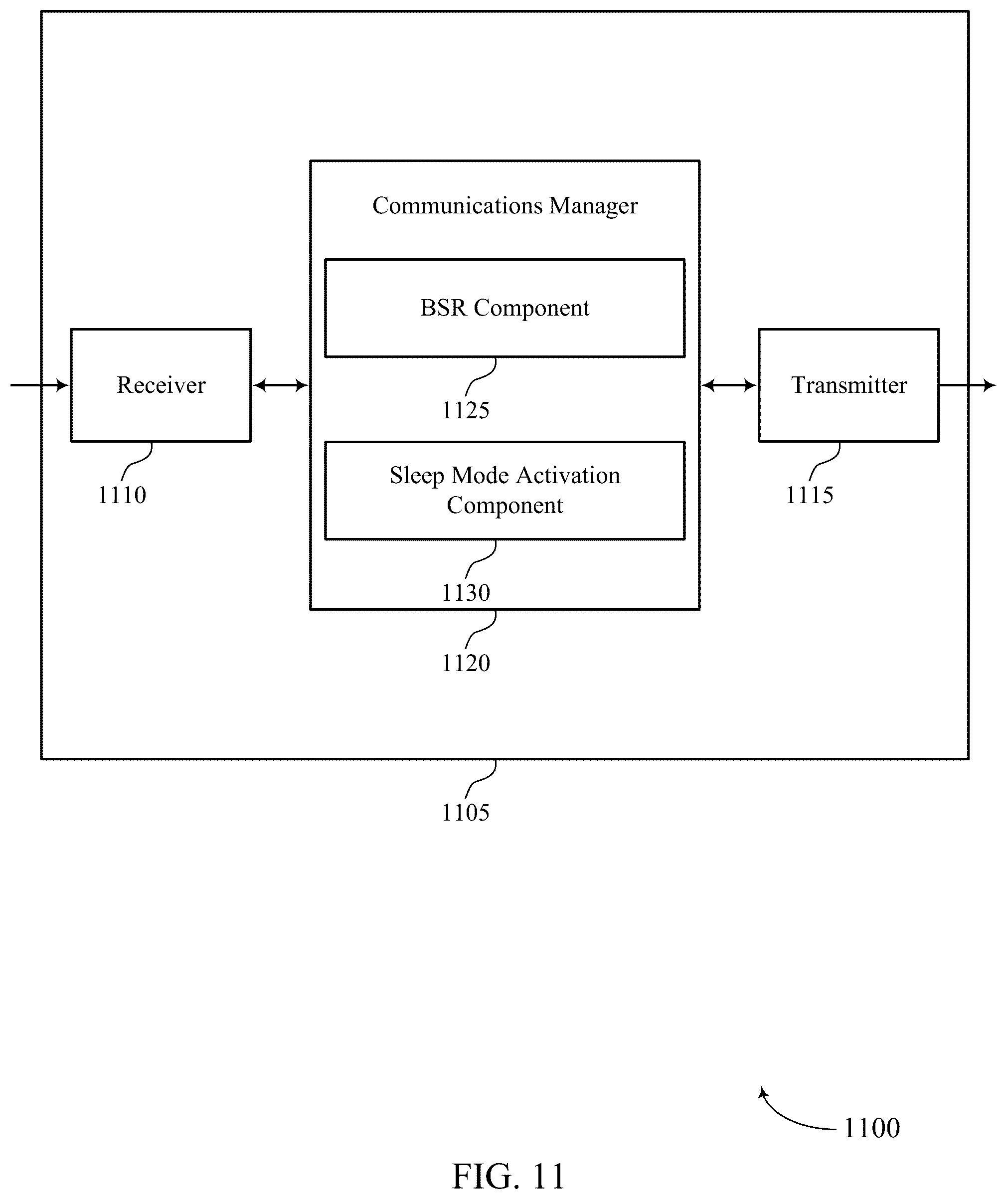 Patent US12309704 Figure 11 – Pre-emptive buffer status report extension for network power saving