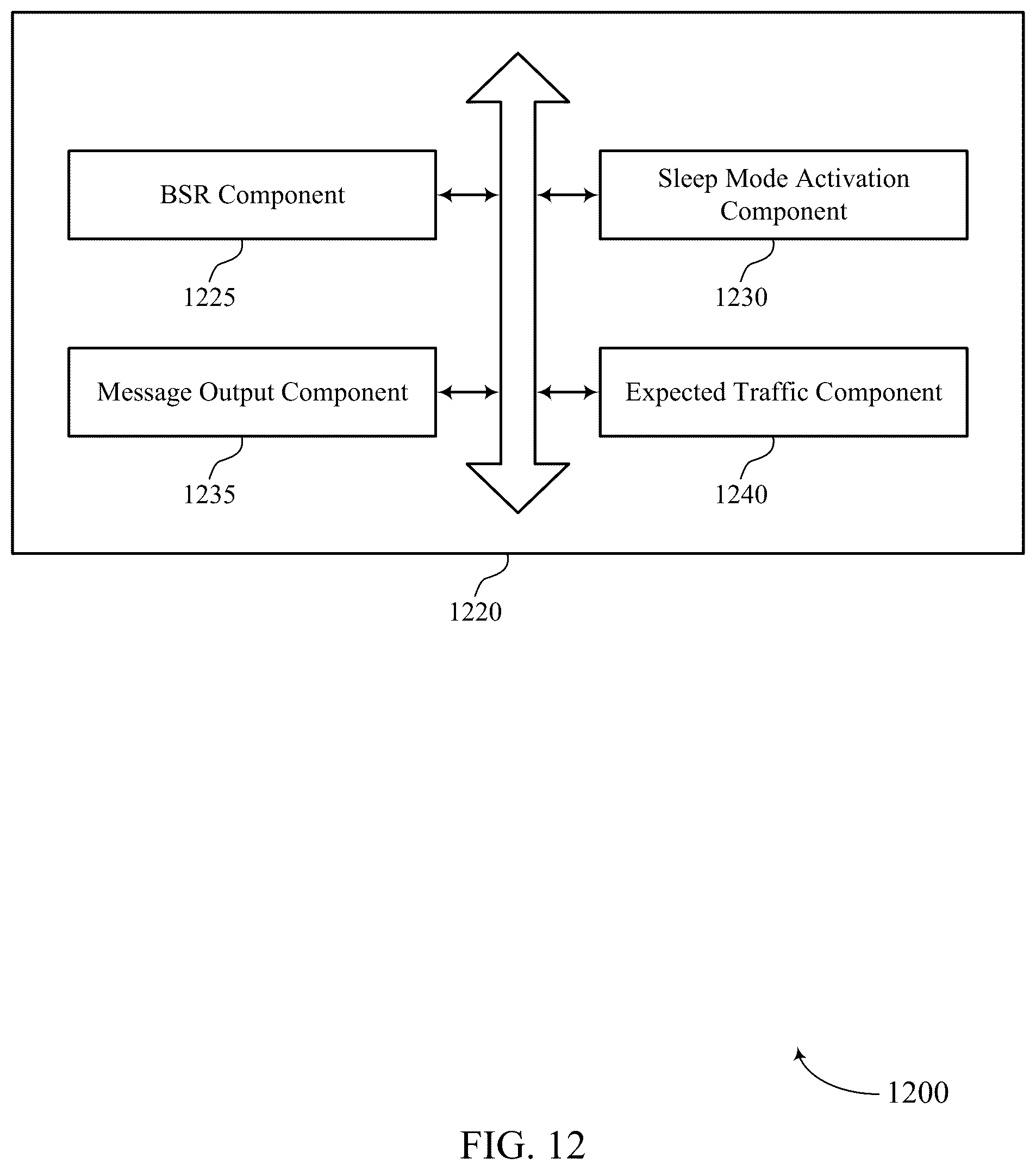 Patent US12309704 Figure 12 – Pre-emptive buffer status report extension for network power saving