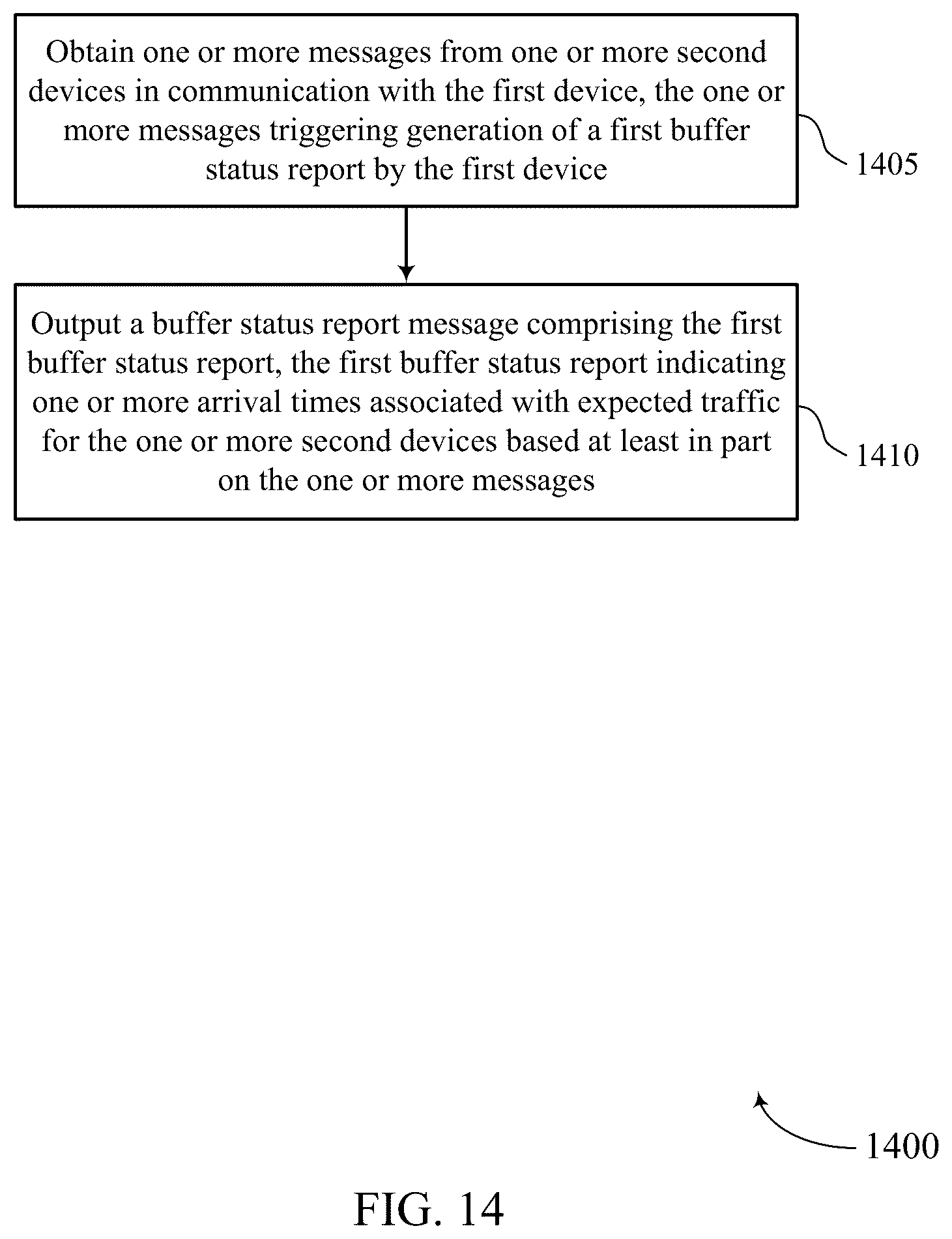 Patent US12309704 Figure 14 – Pre-emptive buffer status report extension for network power saving