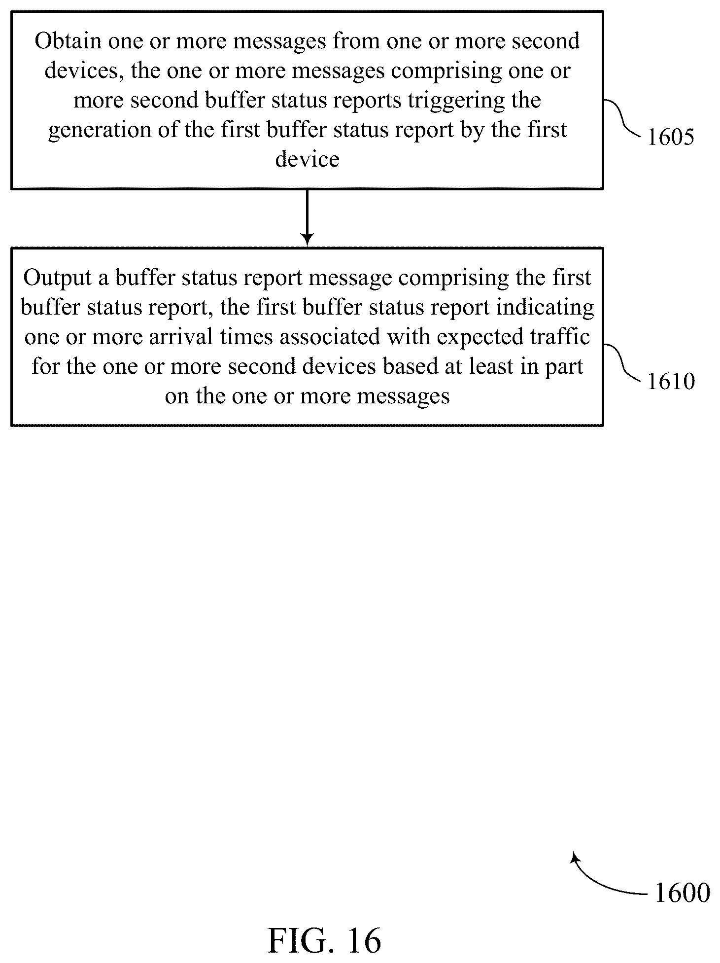 Patent US12309704 Figure 16 – Pre-emptive buffer status report extension for network power saving