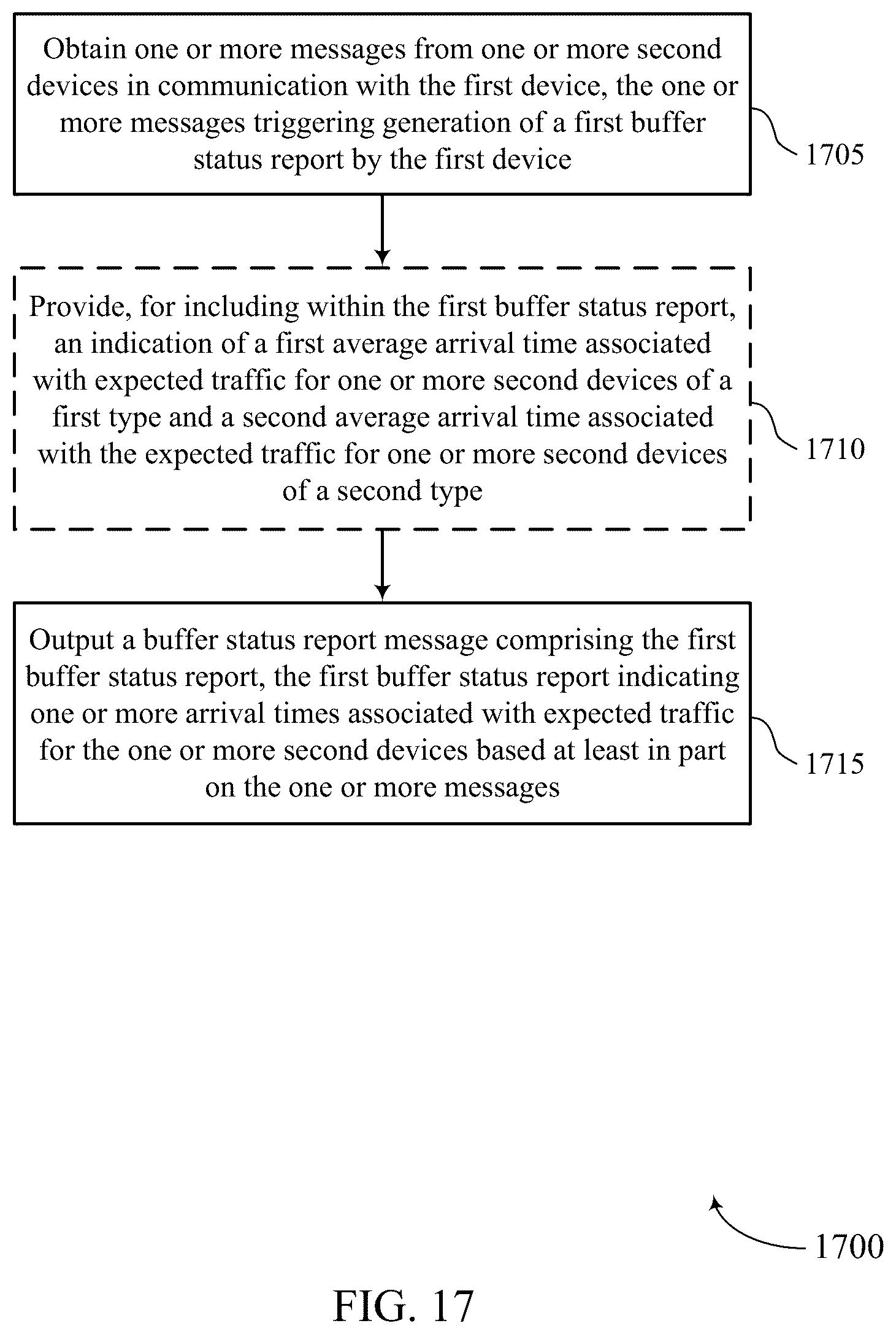 Patent US12309704 Figure 17 – Pre-emptive buffer status report extension for network power saving