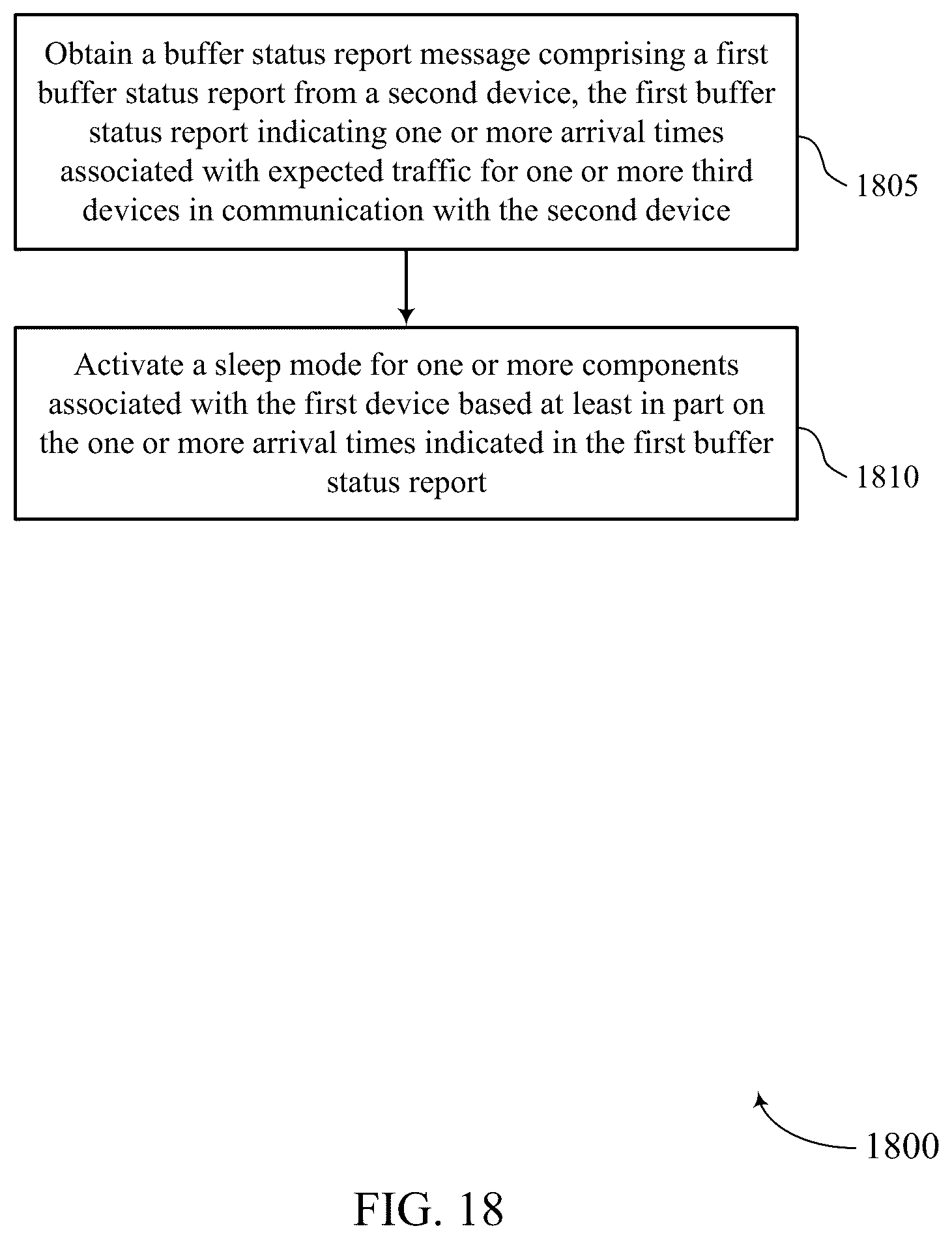 Patent US12309704 Figure 18 – Pre-emptive buffer status report extension for network power saving