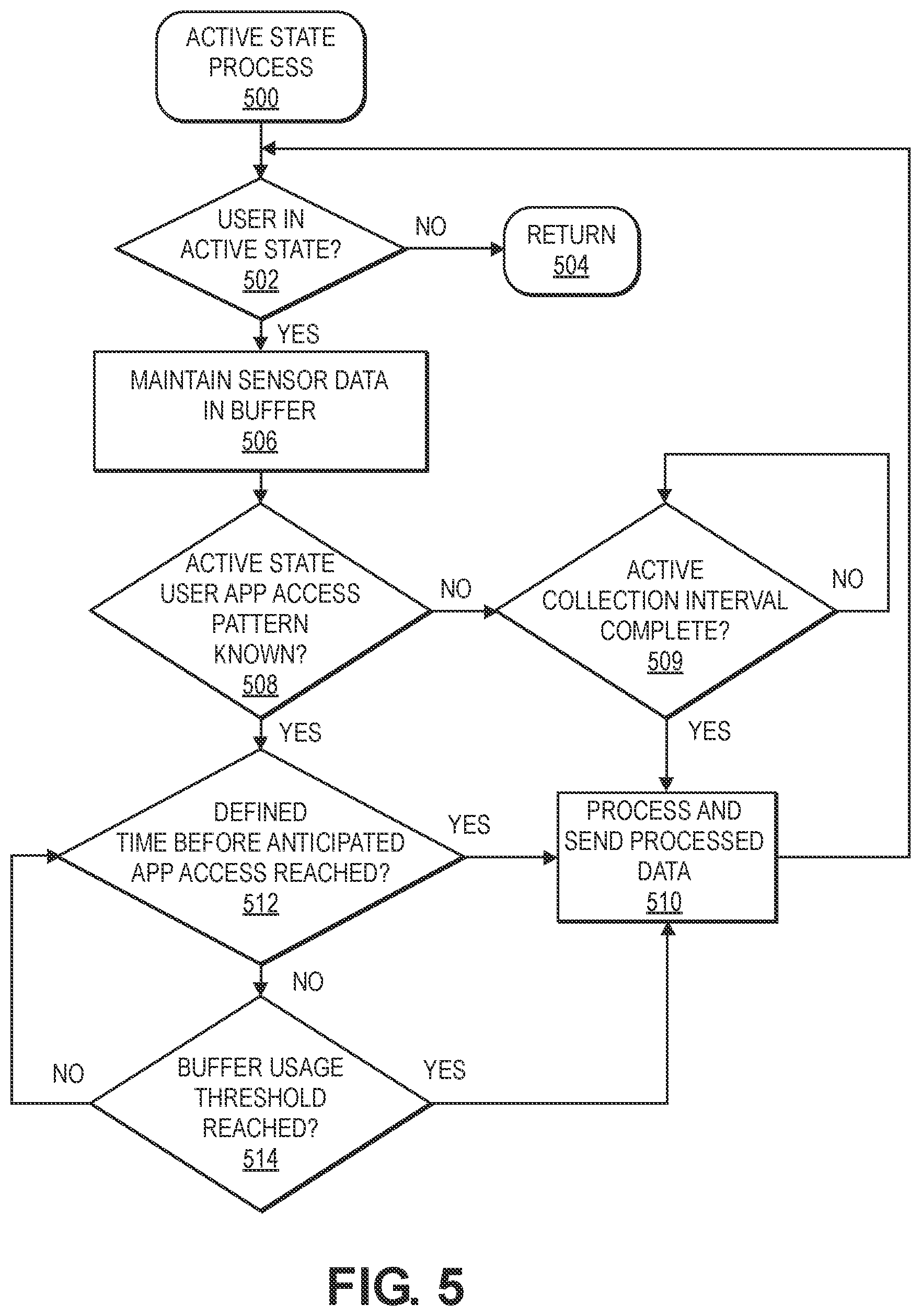 Patent US12309705 Figure 7 – Wearable device power source conservation