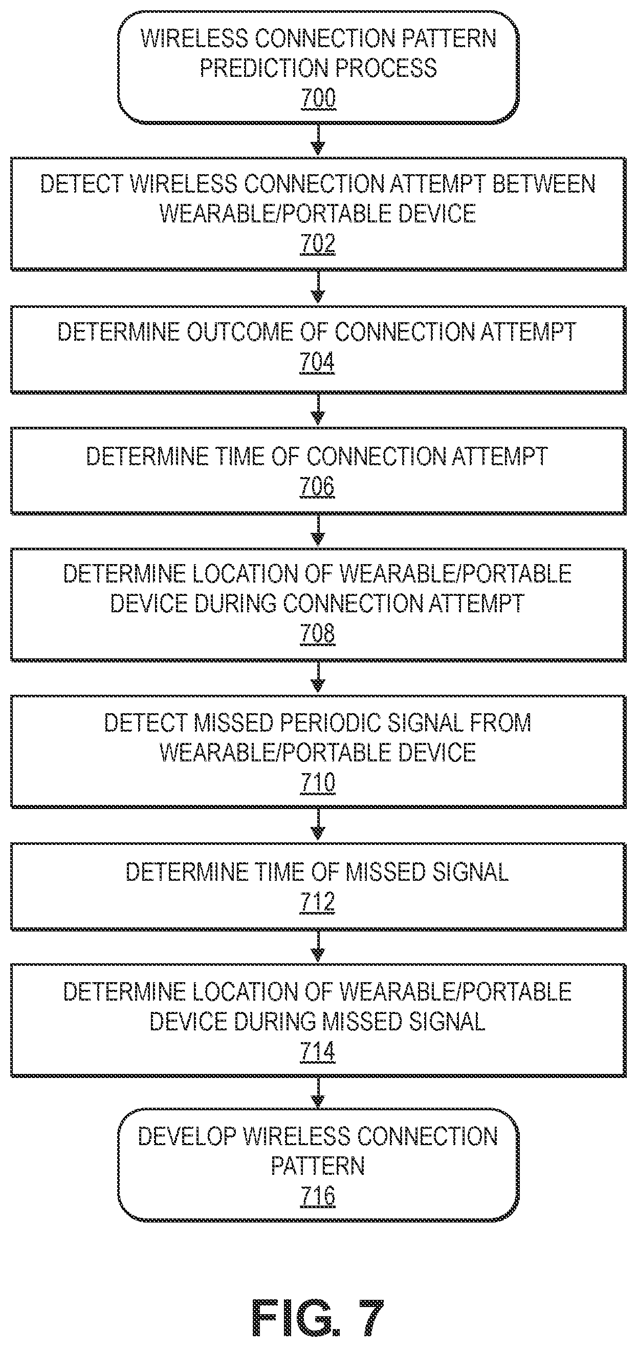 Patent US12309705 Figure 9 – Wearable device power source conservation