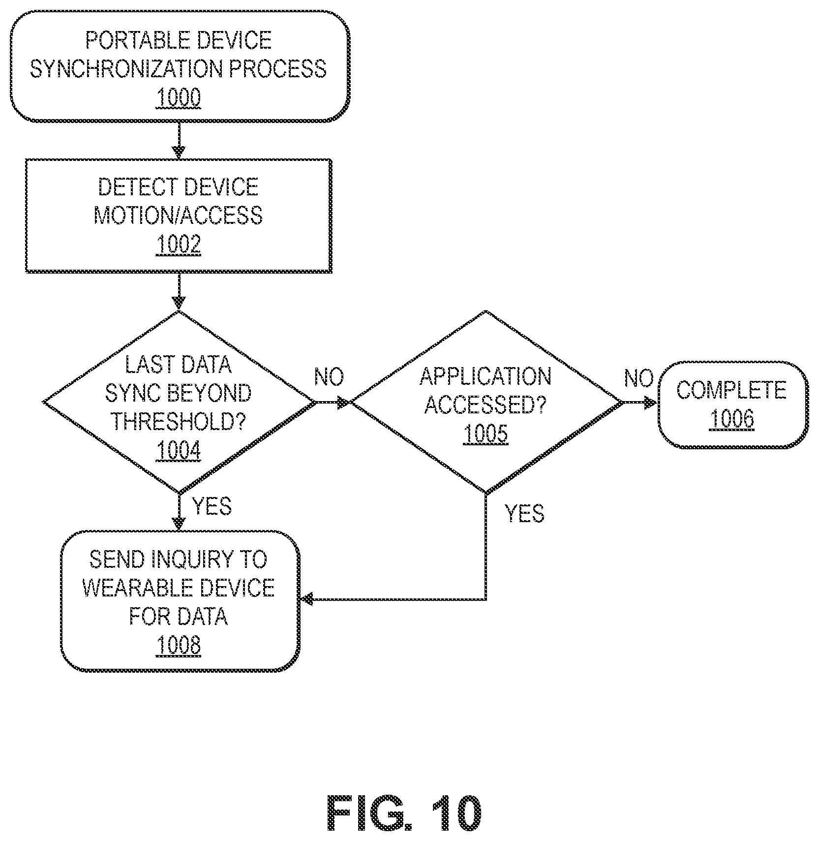Patent US12309705 Figure 12 – Wearable device power source conservation