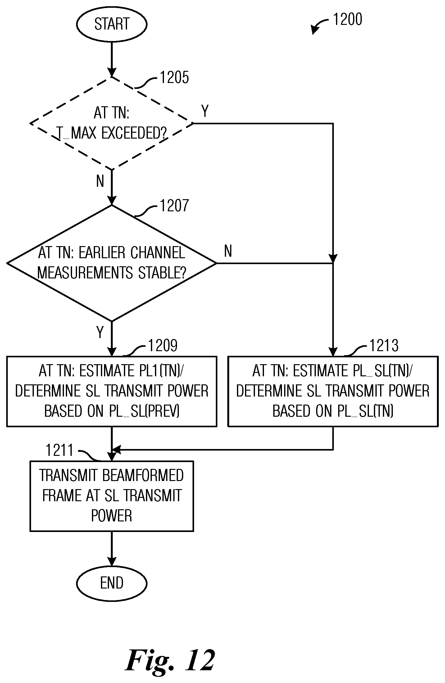 Patent US12309706 Figure 9 – Apparatus and methods for sidelink power control wireless communications systems
