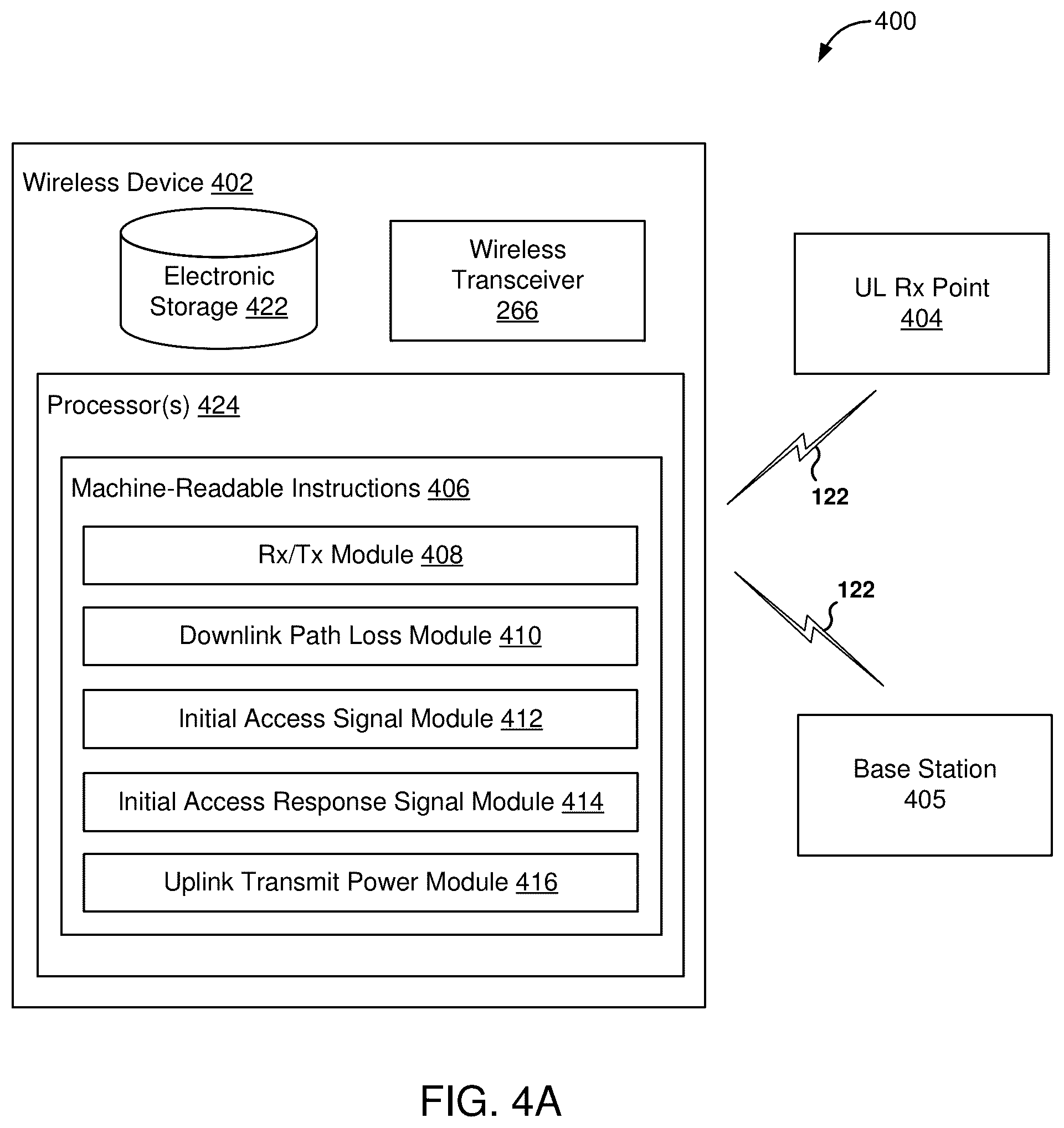 Patent US12309707 Figure 4 – Early uplink transmit power control
