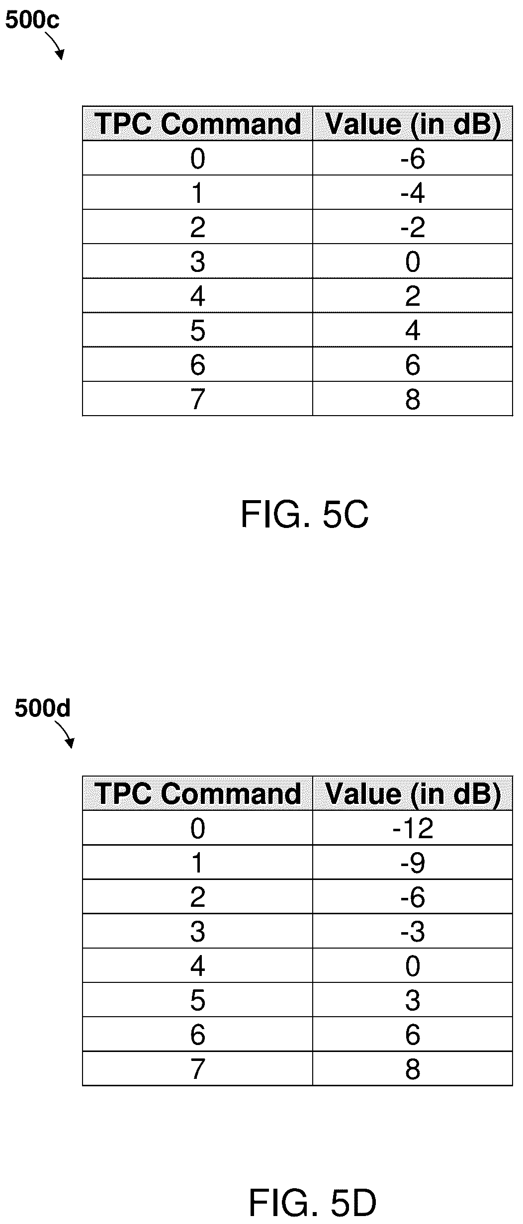 Patent US12309707 Figure 7 – Early uplink transmit power control