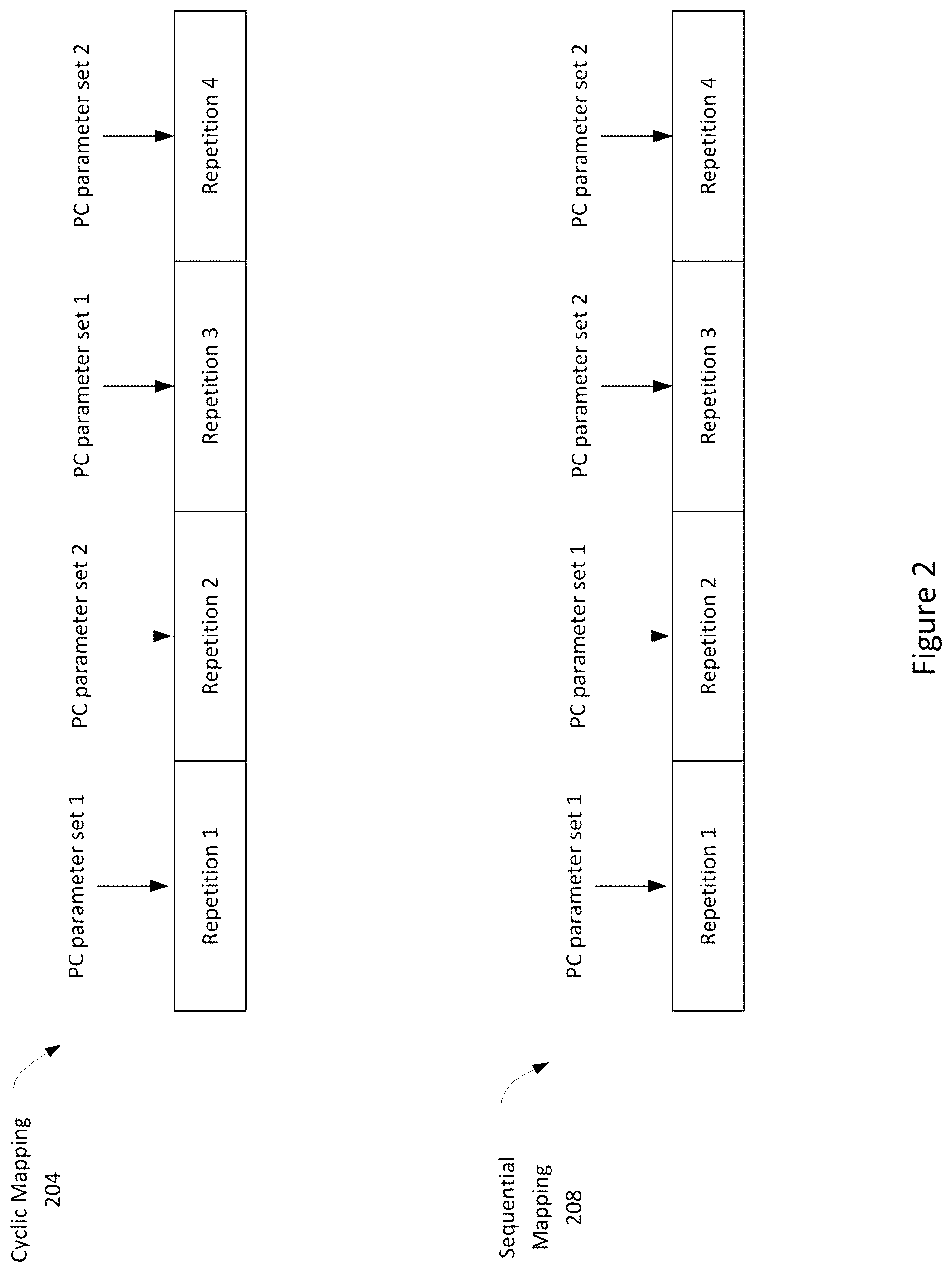 Patent US12309708 Figure 2 – Uplink power control to enhance physical uplink channel reliability