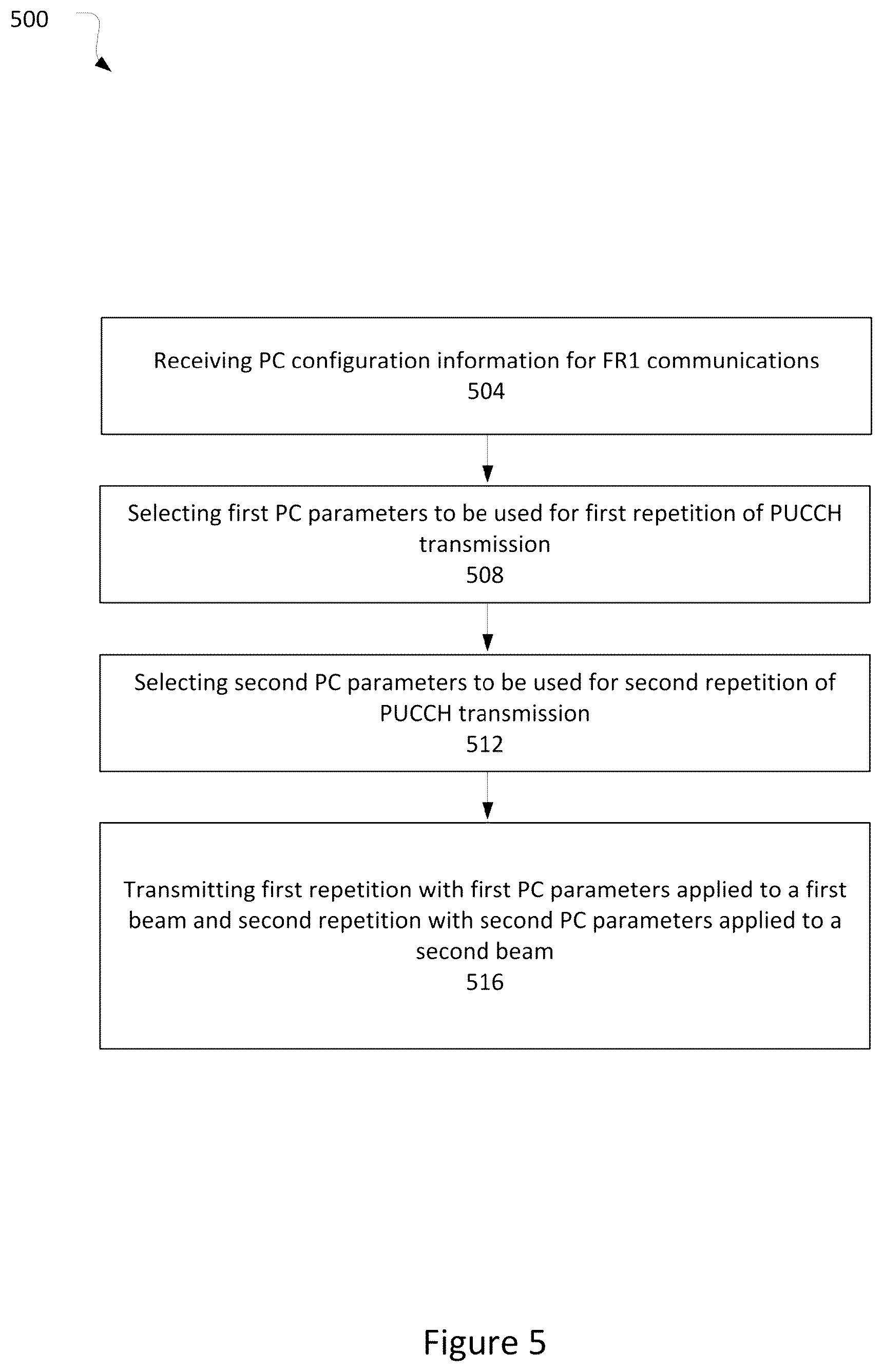 Patent US12309708 Figure 5 – Uplink power control to enhance physical uplink channel reliability