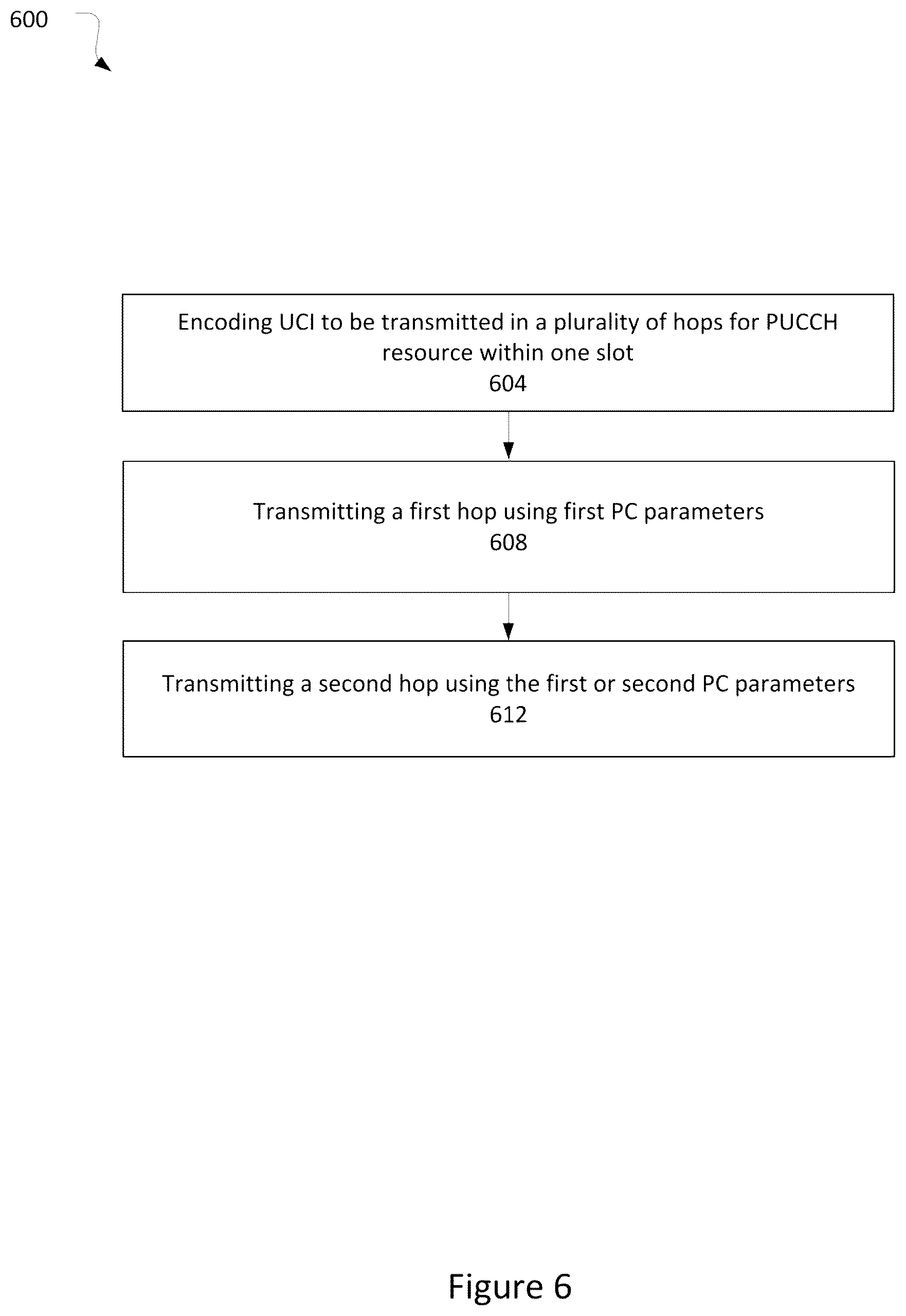 Patent US12309708 Figure 6 – Uplink power control to enhance physical uplink channel reliability