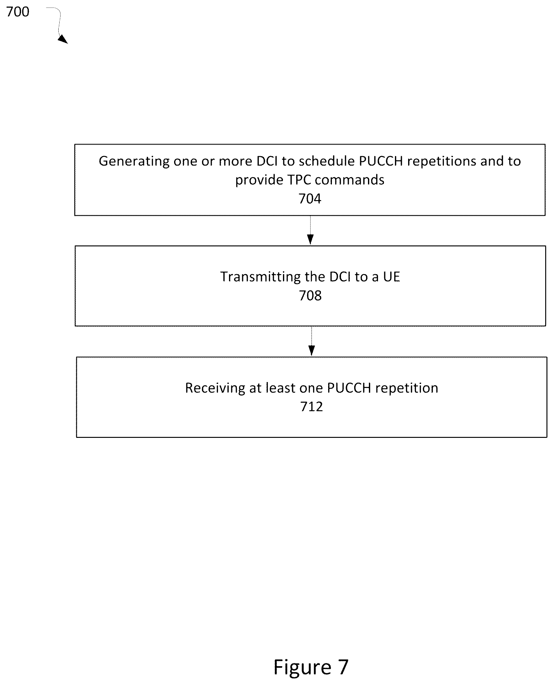 Patent US12309708 Figure 7 – Uplink power control to enhance physical uplink channel reliability