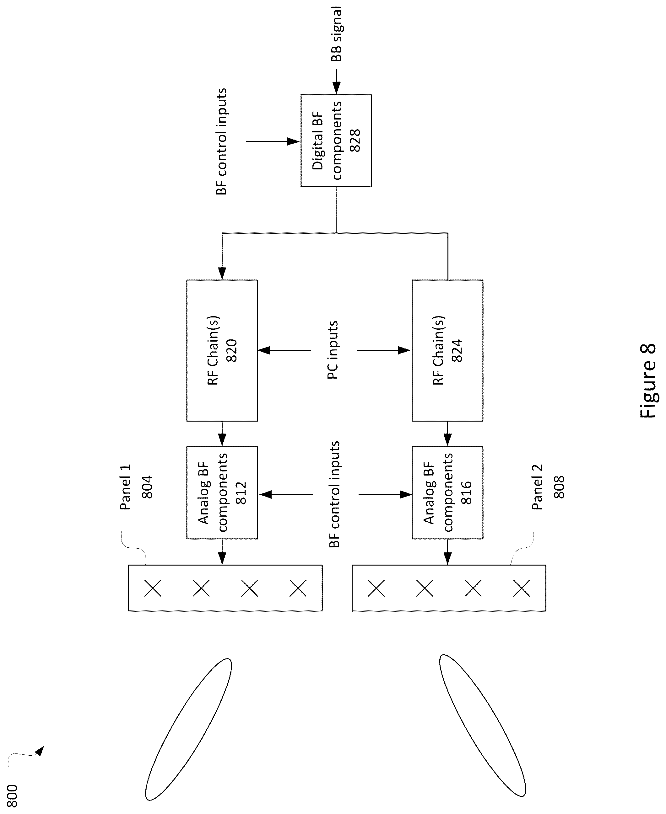 Patent US12309708 Figure 8 – Uplink power control to enhance physical uplink channel reliability