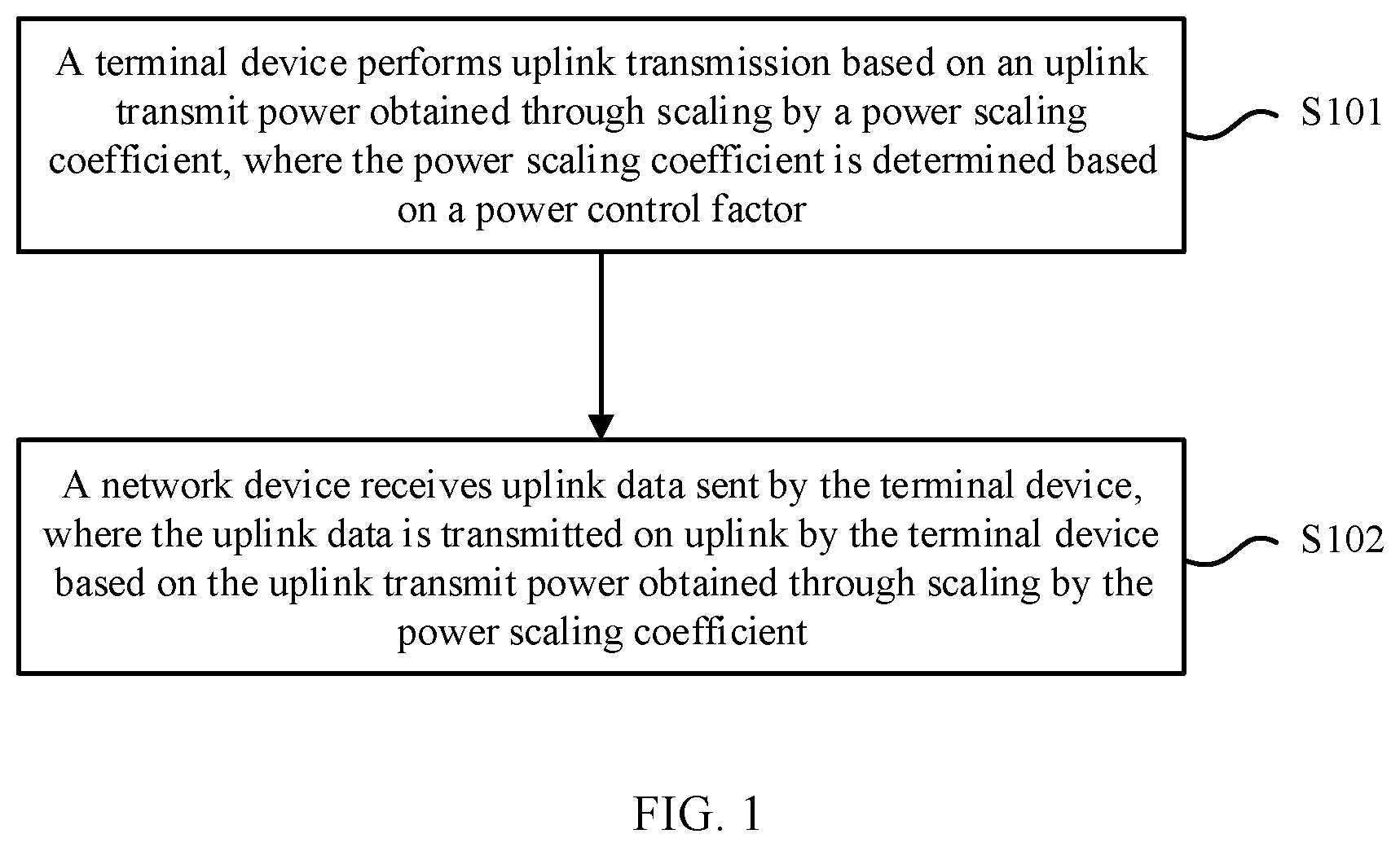 Patent US12309709 — Uplink full-power transmission method and device — Figure 1
