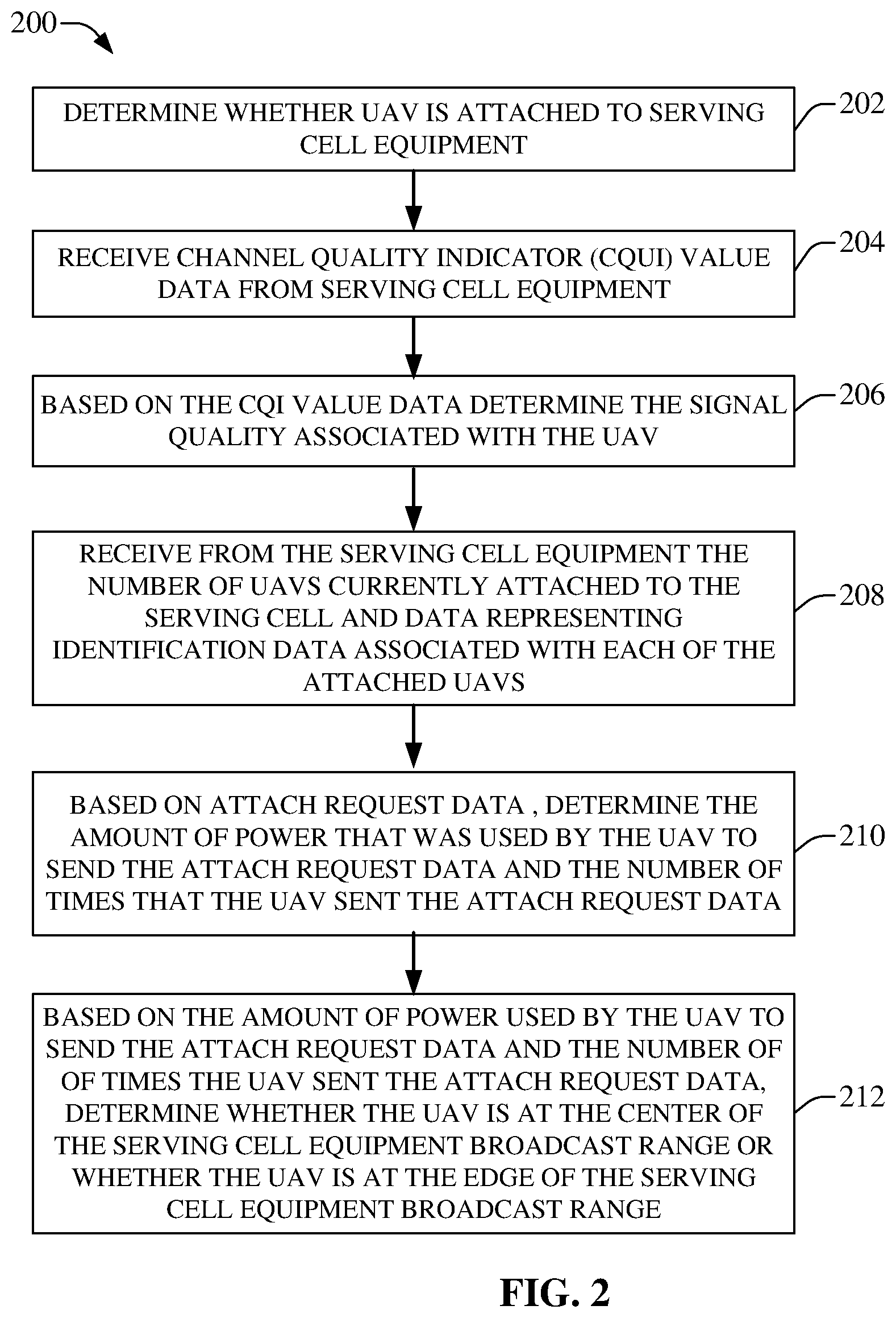 Patent US12309710 Figure 2 – Controlling coverage range for serving cell equipment servicing aerial user equipment over advanced networks