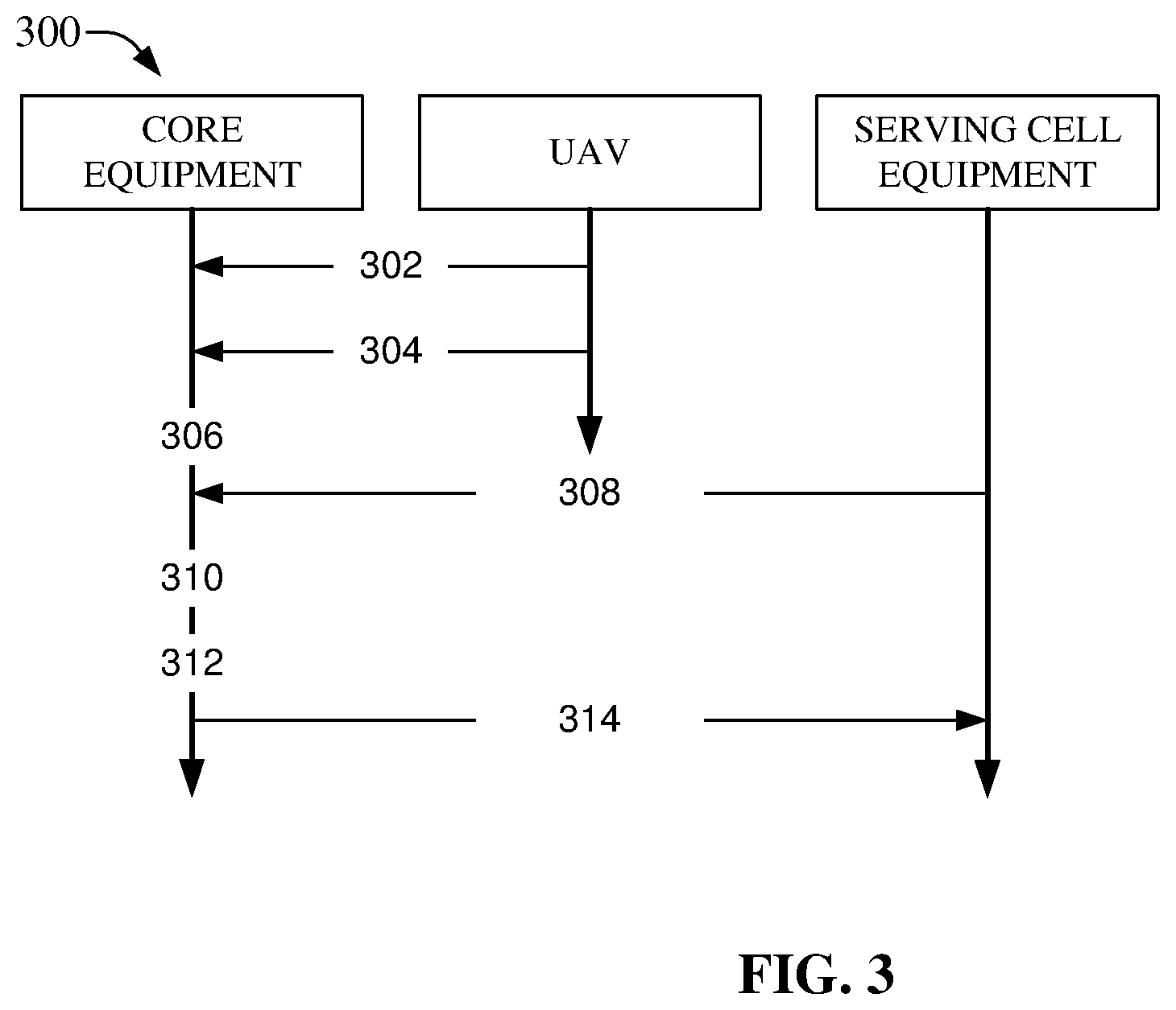 Patent US12309710 Figure 3 – Controlling coverage range for serving cell equipment servicing aerial user equipment over advanced networks
