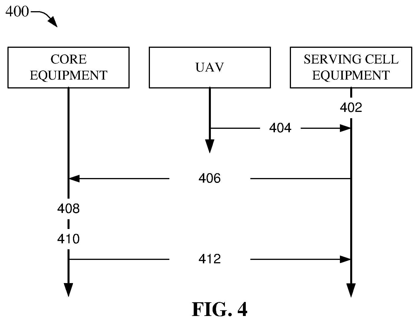 Patent US12309710 Figure 4 – Controlling coverage range for serving cell equipment servicing aerial user equipment over advanced networks