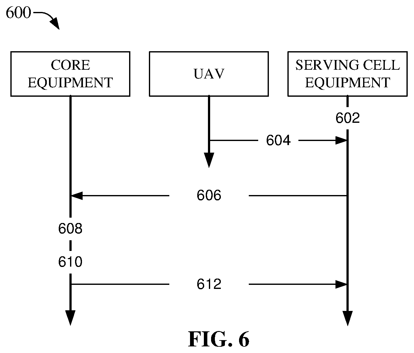Patent US12309710 Figure 6 – Controlling coverage range for serving cell equipment servicing aerial user equipment over advanced networks