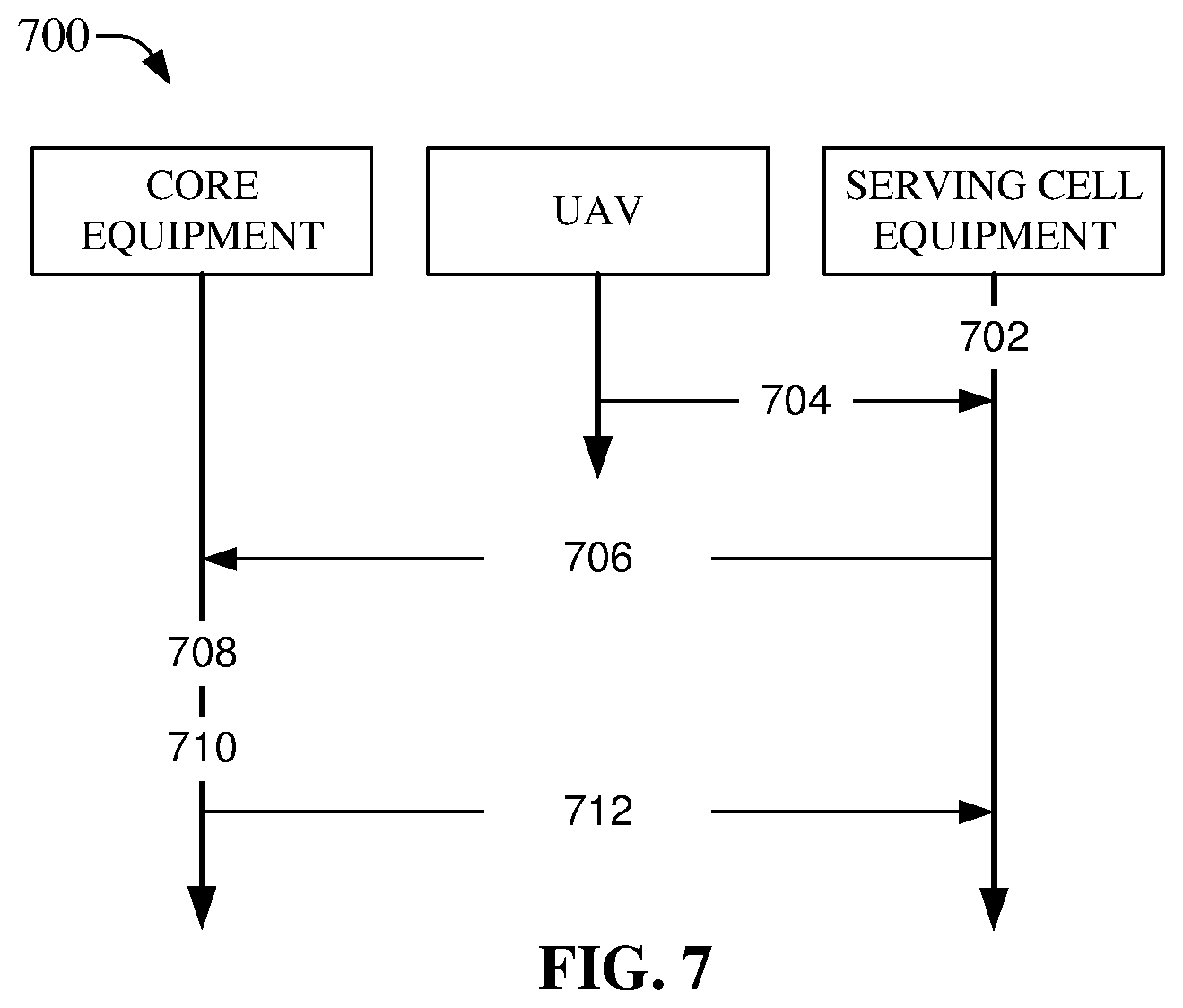 Patent US12309710 Figure 7 – Controlling coverage range for serving cell equipment servicing aerial user equipment over advanced networks