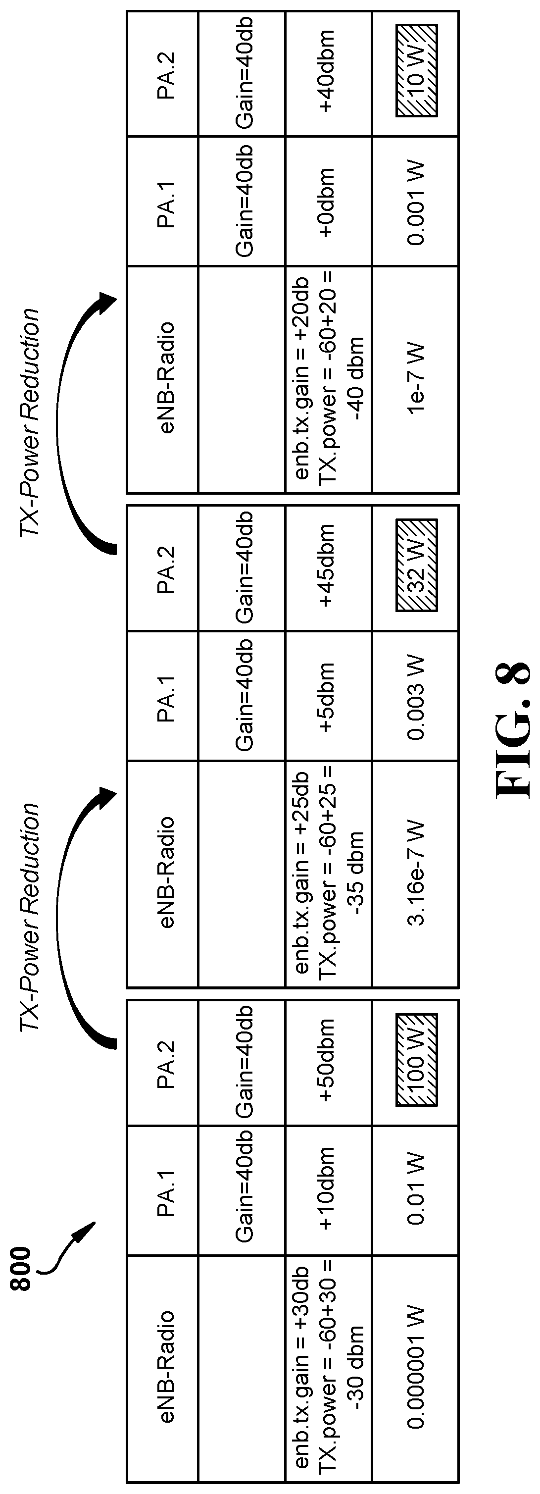 Patent US12309710 Figure 8 – Controlling coverage range for serving cell equipment servicing aerial user equipment over advanced networks