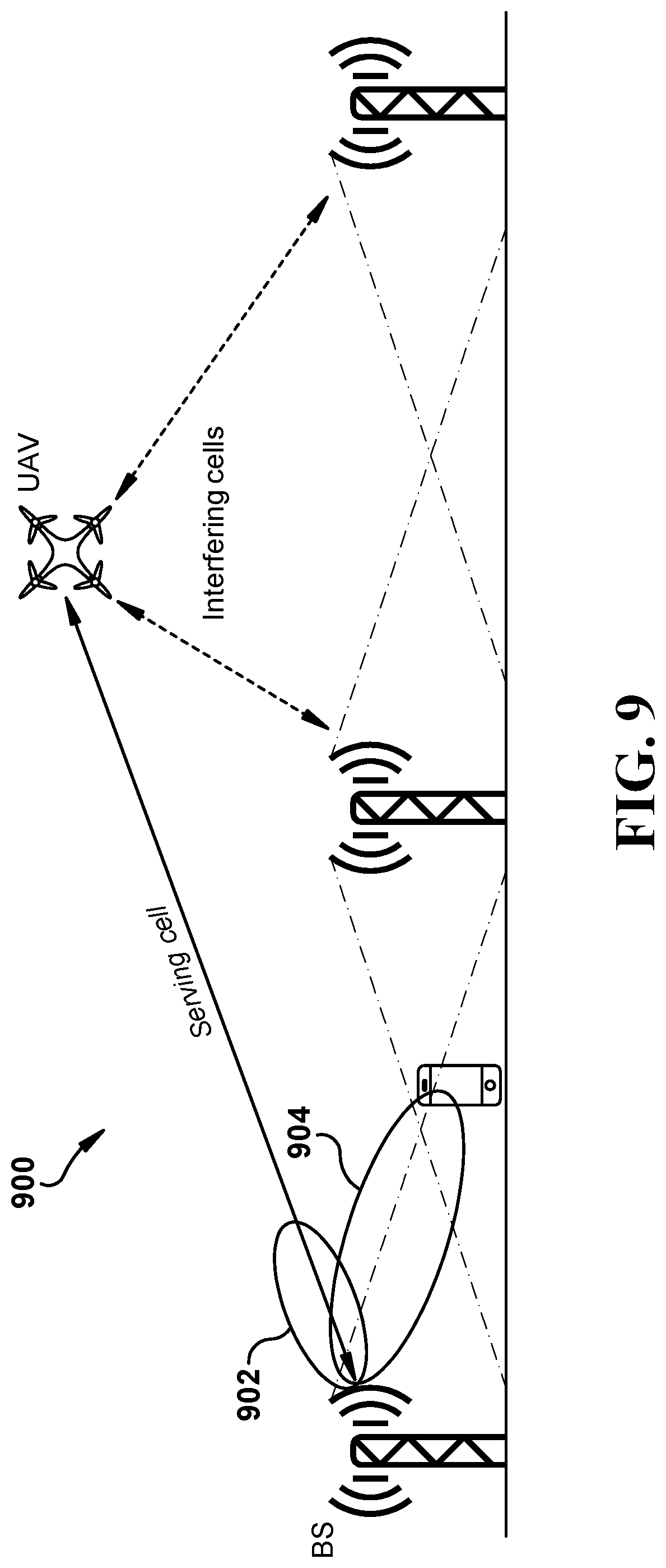 Patent US12309710 Figure 9 – Controlling coverage range for serving cell equipment servicing aerial user equipment over advanced networks