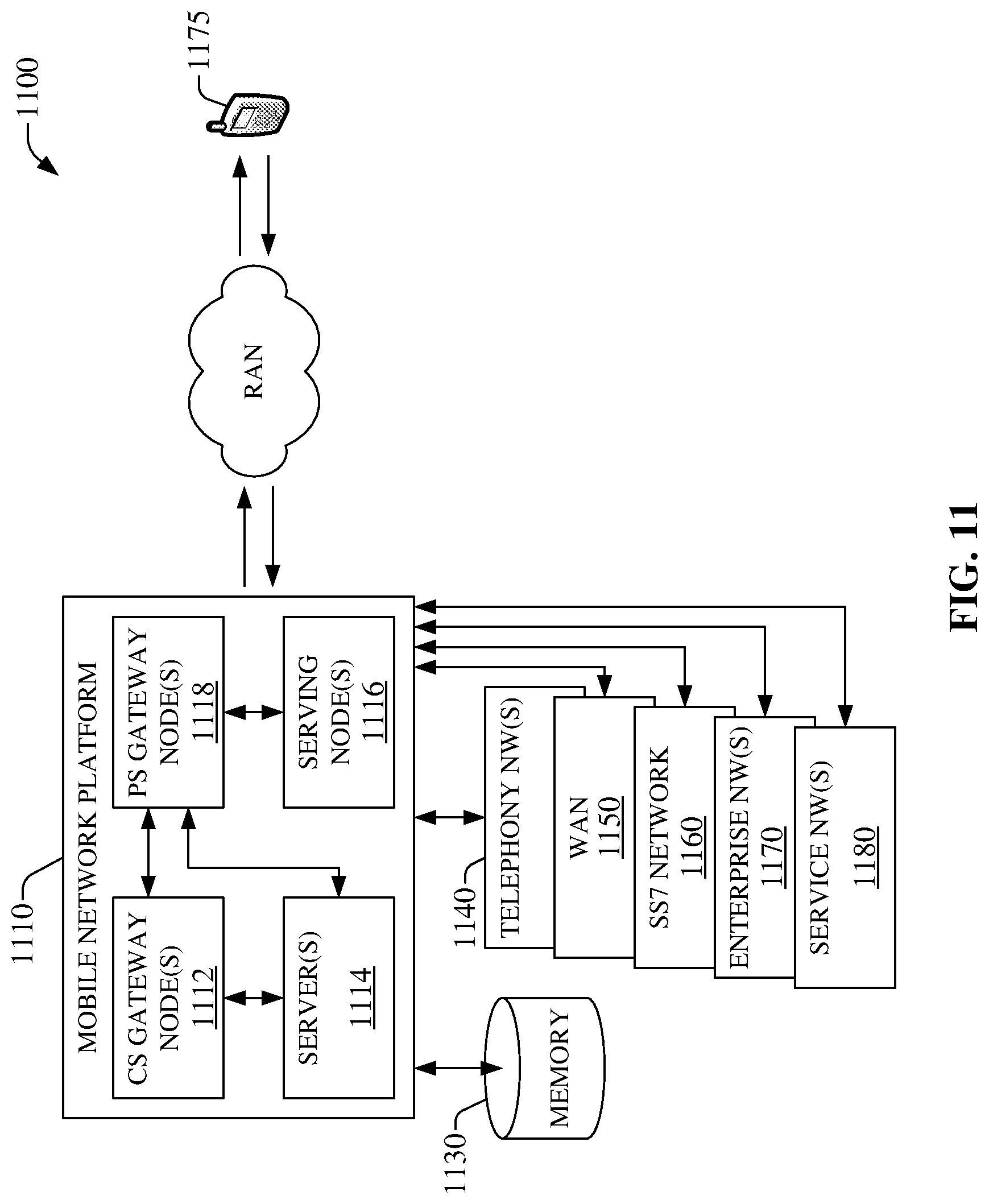 Patent US12309710 Figure 11 – Controlling coverage range for serving cell equipment servicing aerial user equipment over advanced networks