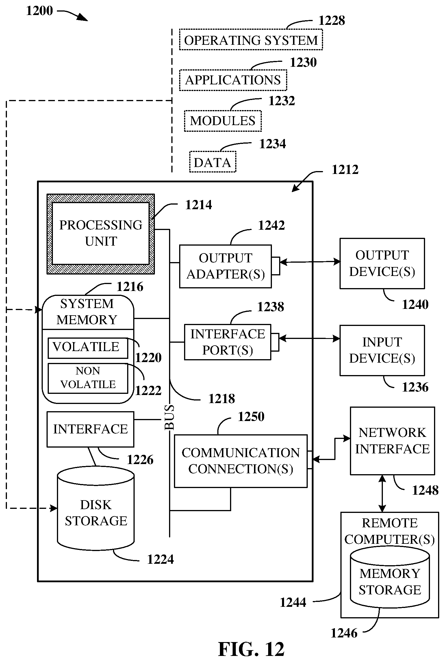 Patent US12309710 Figure 12 – Controlling coverage range for serving cell equipment servicing aerial user equipment over advanced networks