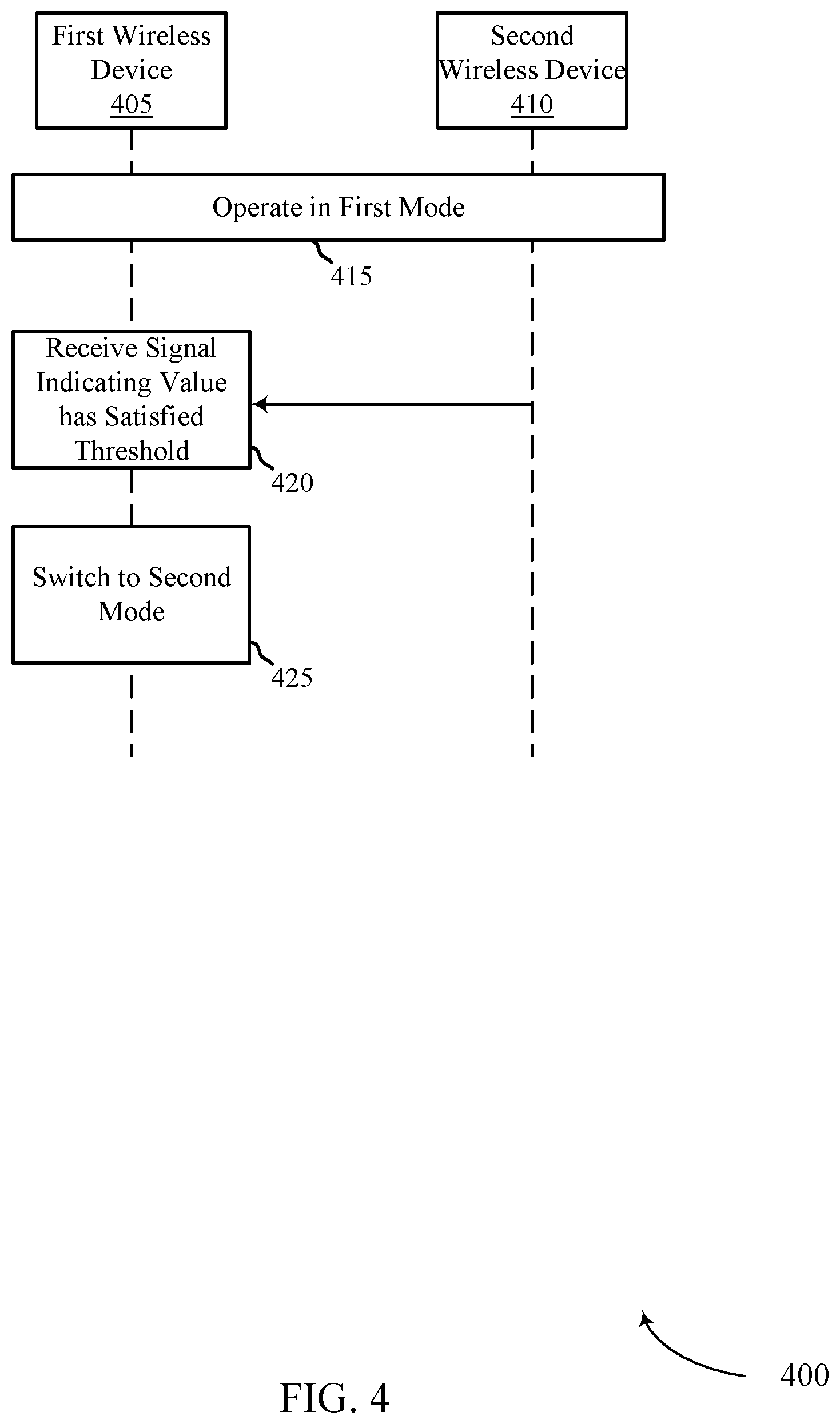 Patent US12309712 Figure 4 – Support of high pathloss mode