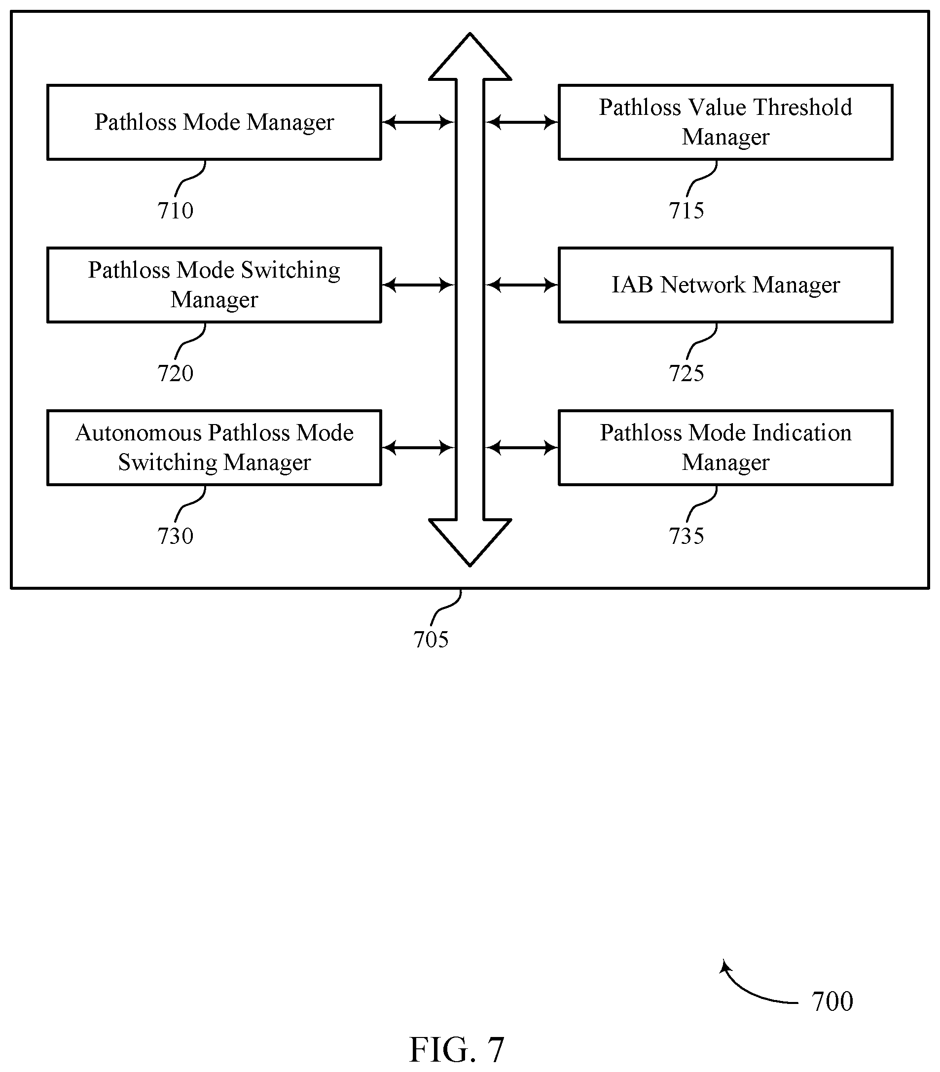 Patent US12309712 Figure 7 – Support of high pathloss mode