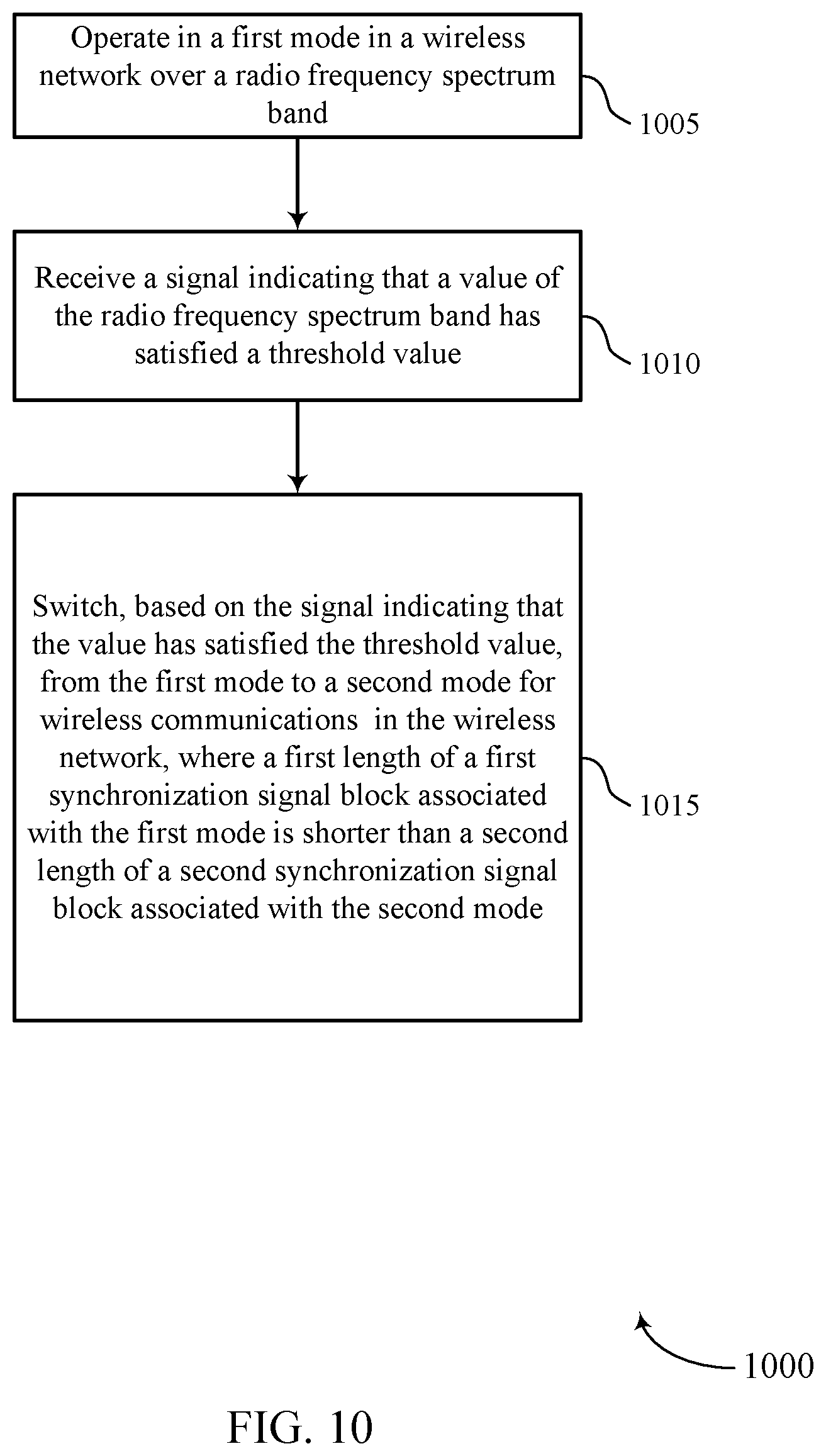 Patent US12309712 Figure 10 – Support of high pathloss mode